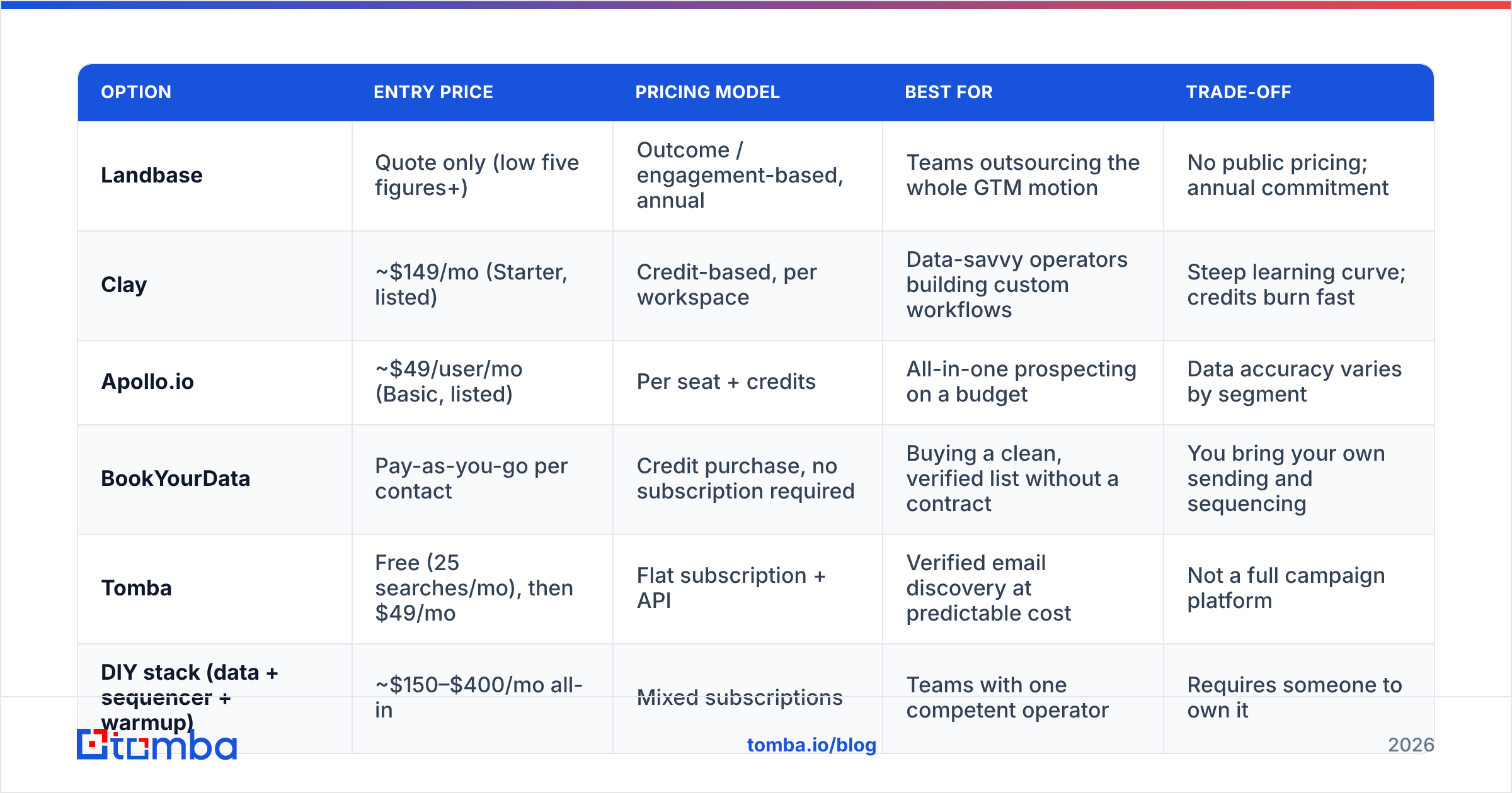 Diagram: How does Landbase pricing compare to the alternatives