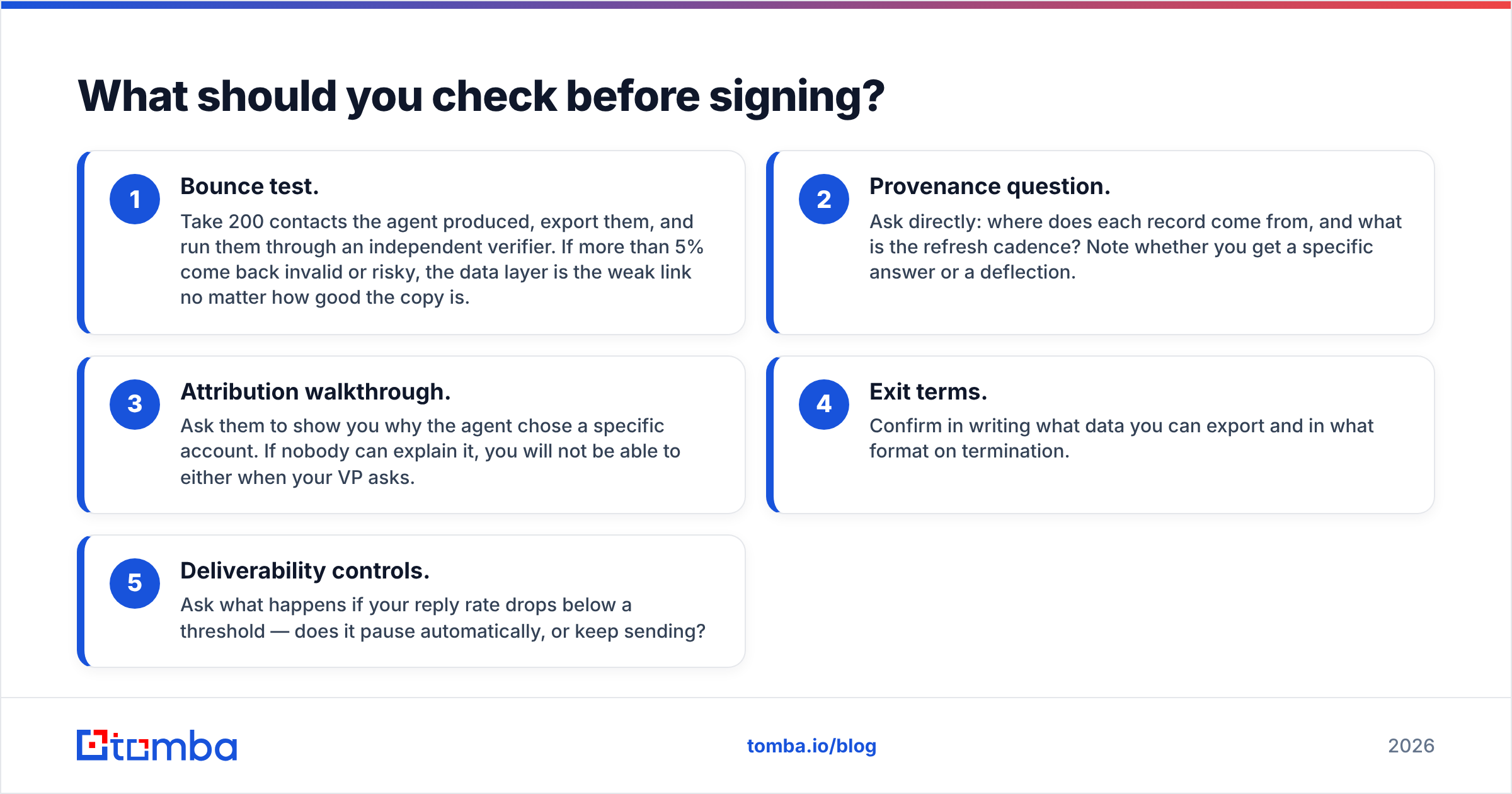Diagram: What should you check before signing