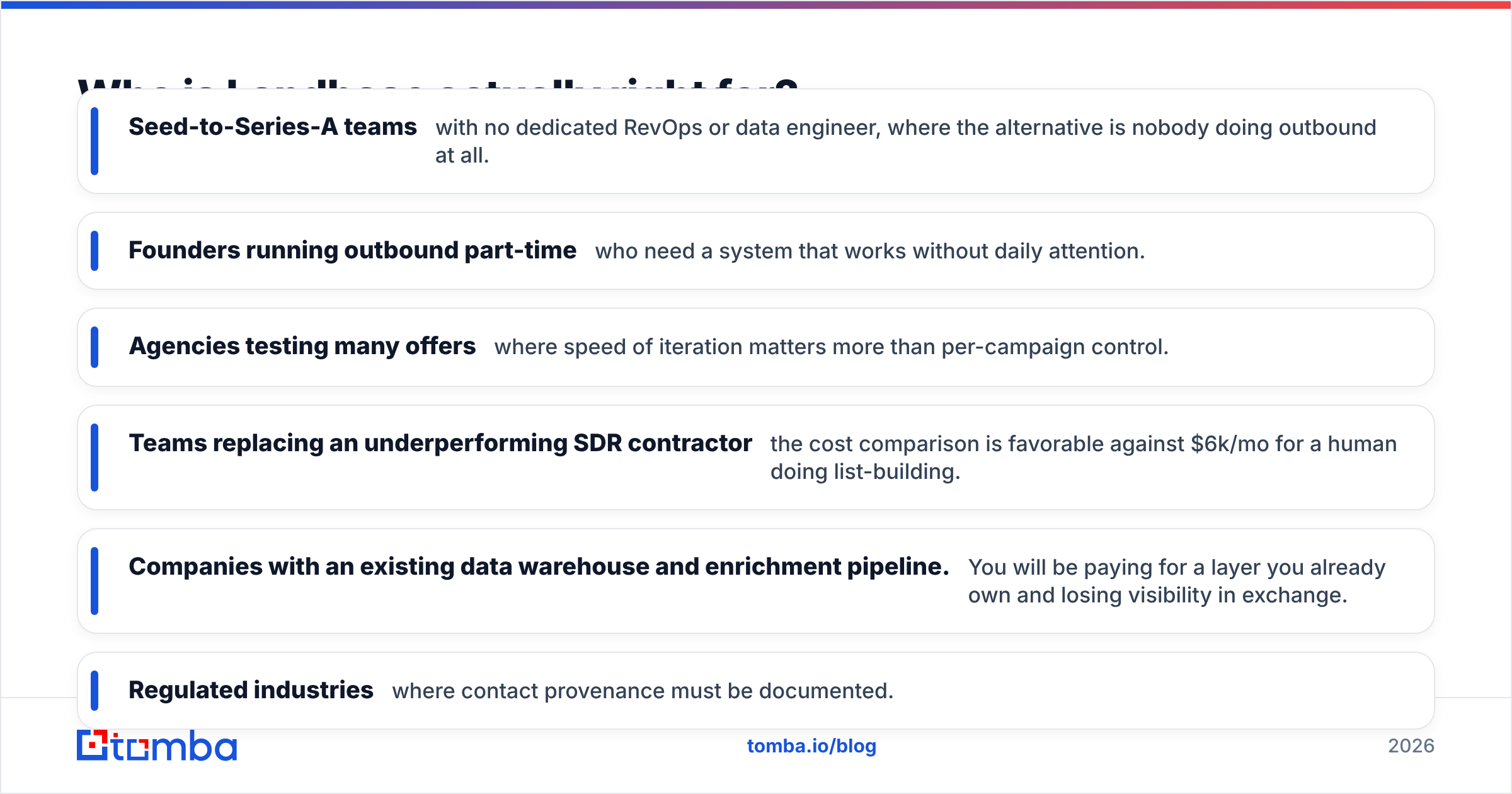 Diagram: Who is Landbase actually right for