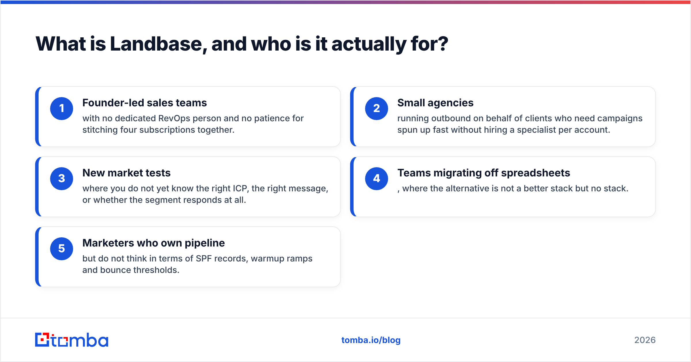 Diagram: What is Landbase, and who is it actually for