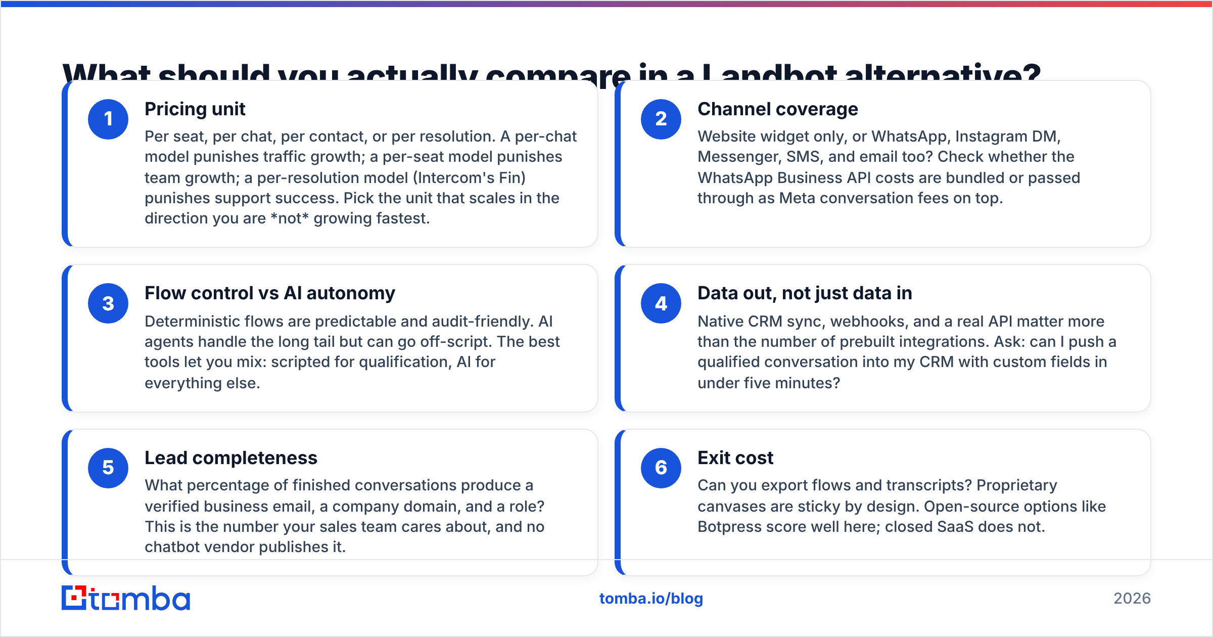 Diagram: What should you actually compare in a Landbot alternative