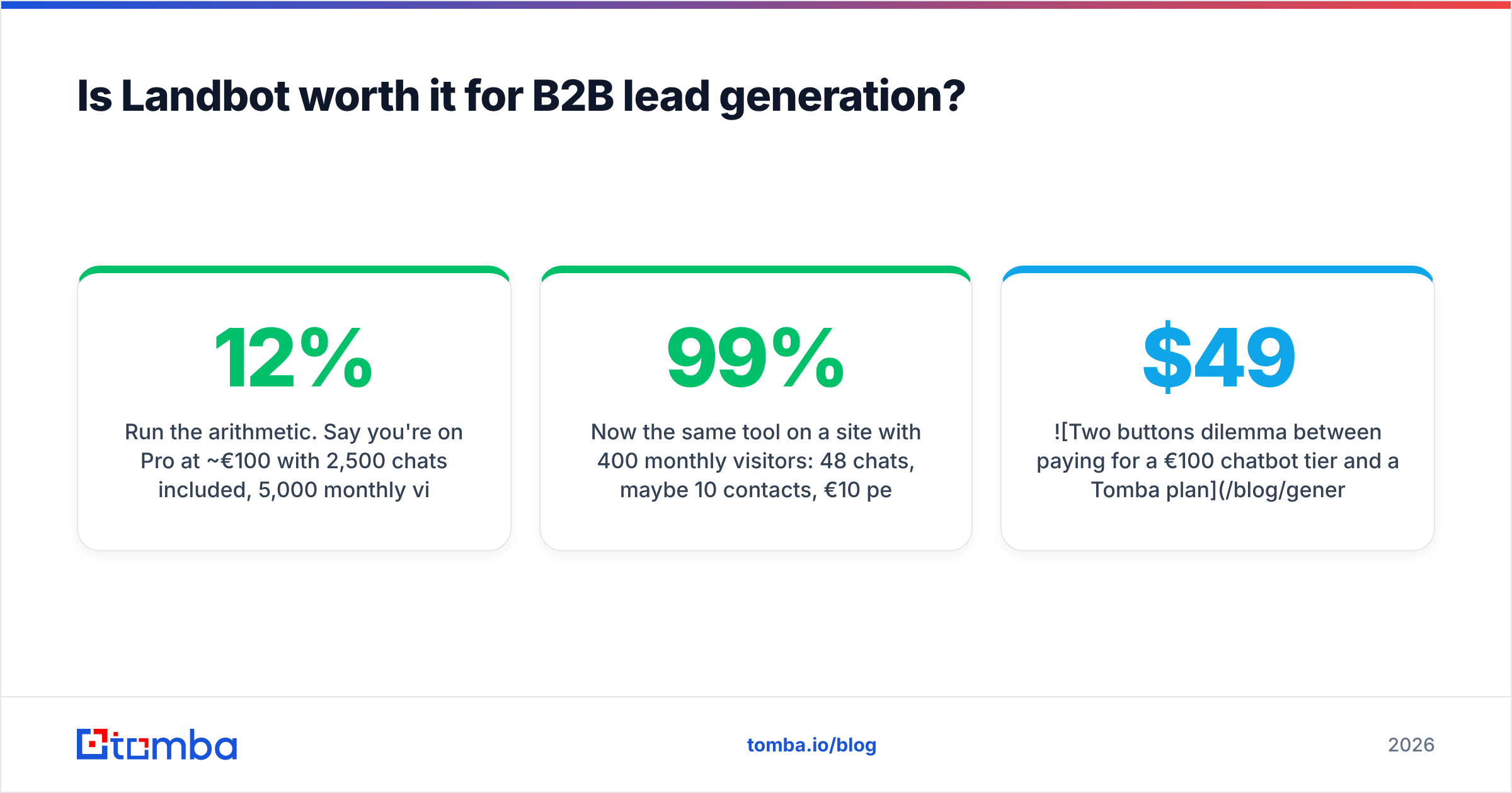 Diagram: Is Landbot worth it for B2B lead generation