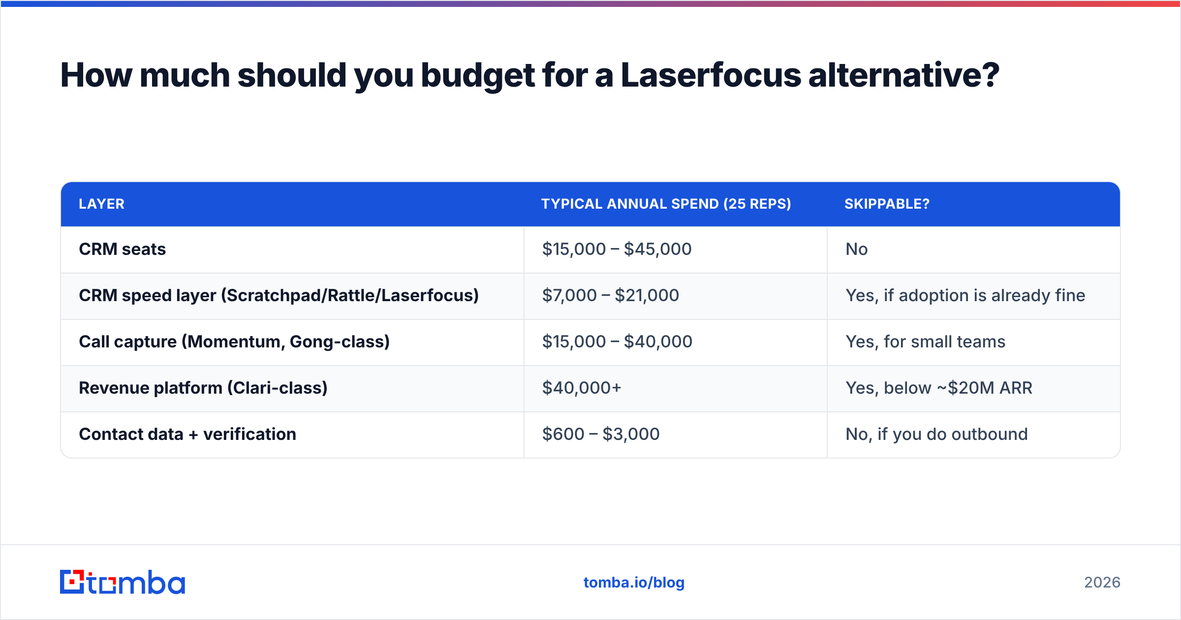 Diagram: How much should you budget for a Laserfocus alternative