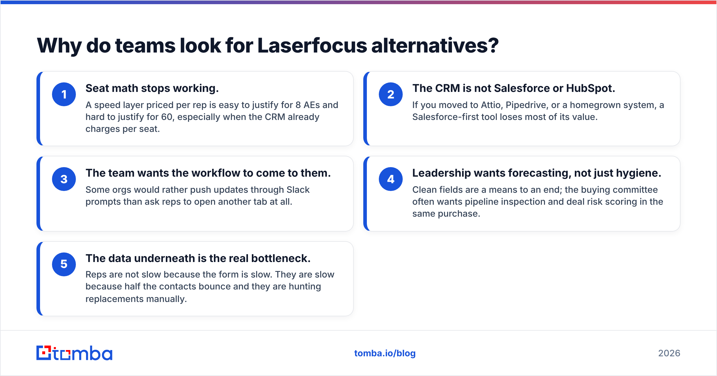 Diagram: Why do teams look for Laserfocus alternatives