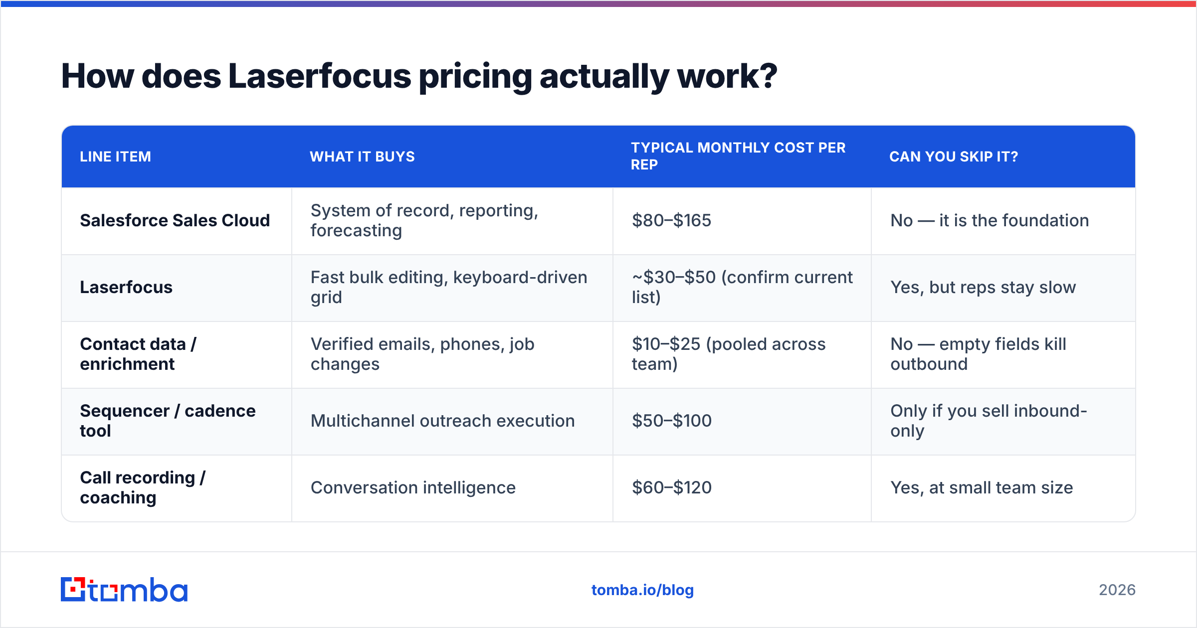 Diagram: How does Laserfocus pricing actually work