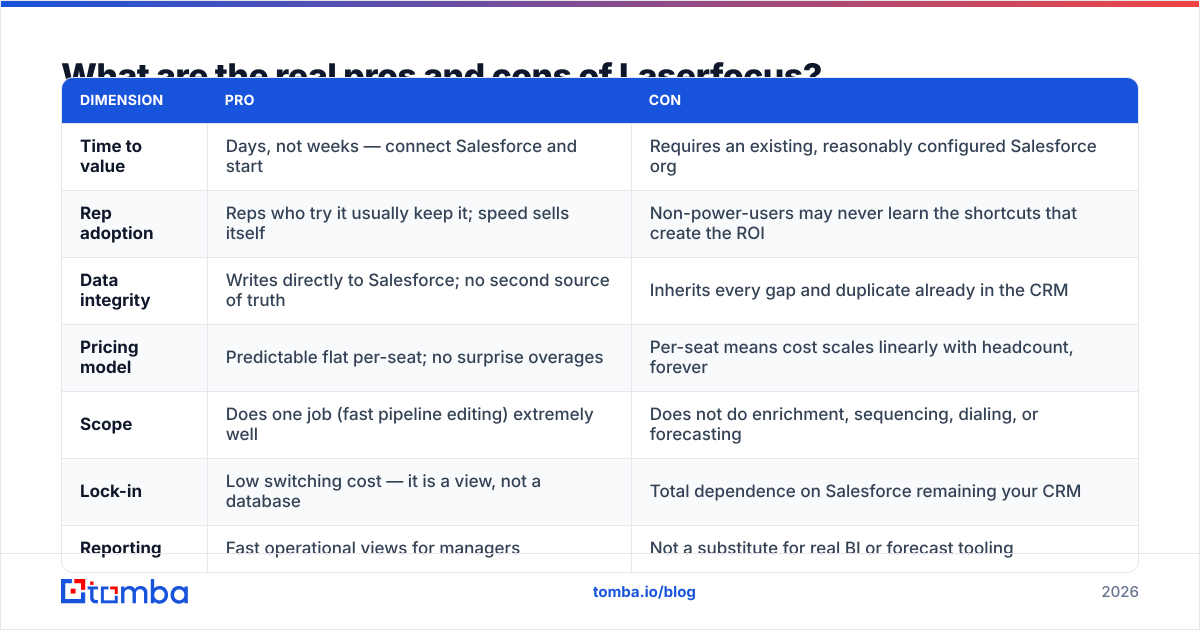 Diagram: What are the real pros and cons of Laserfocus