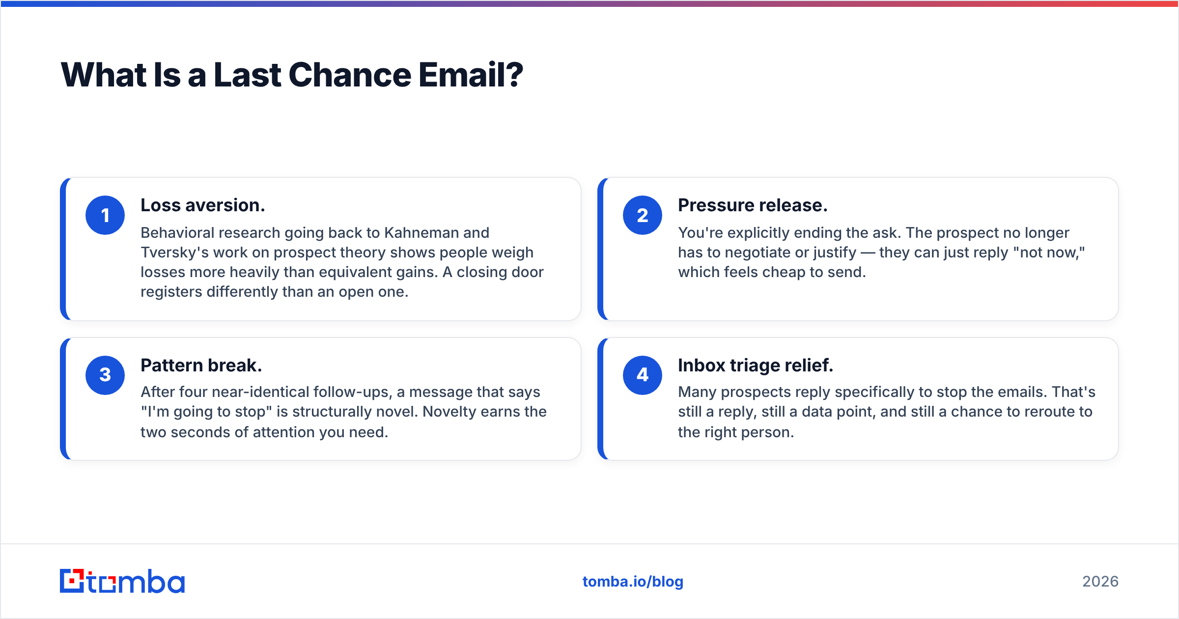 Diagram: What Is a Last Chance Email