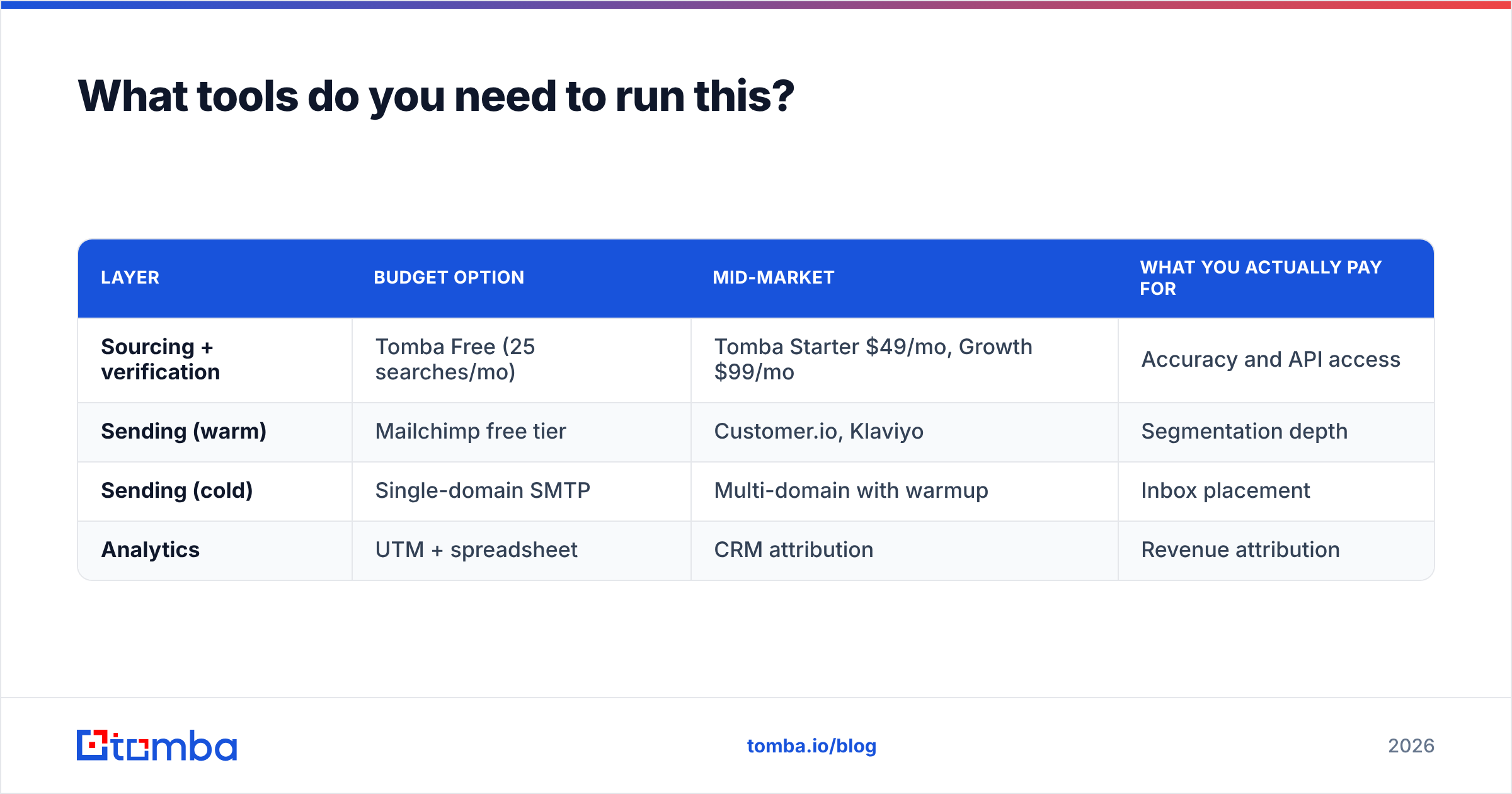 Diagram: What tools do you need to run this