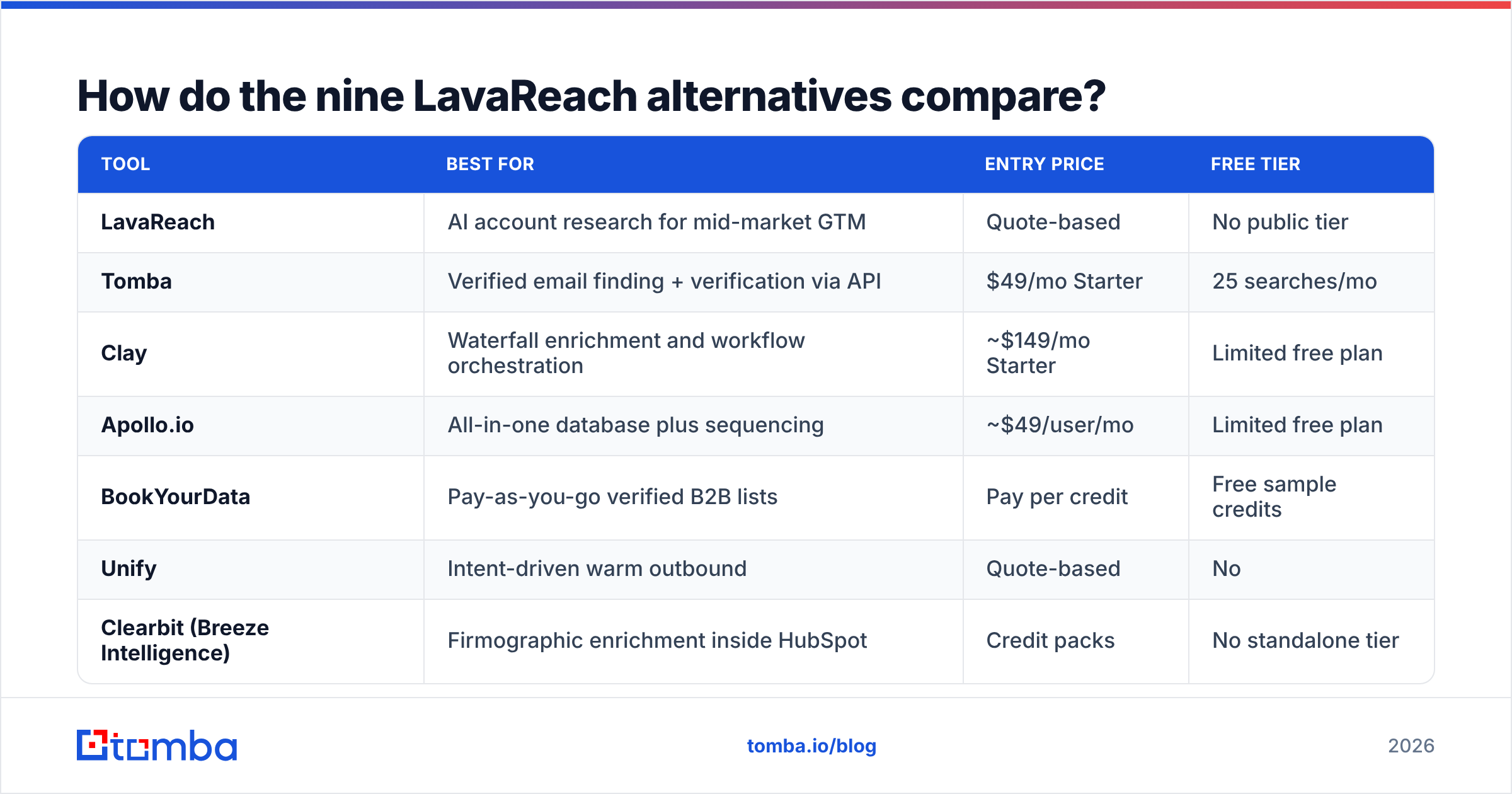 Diagram: How do the nine LavaReach alternatives compare