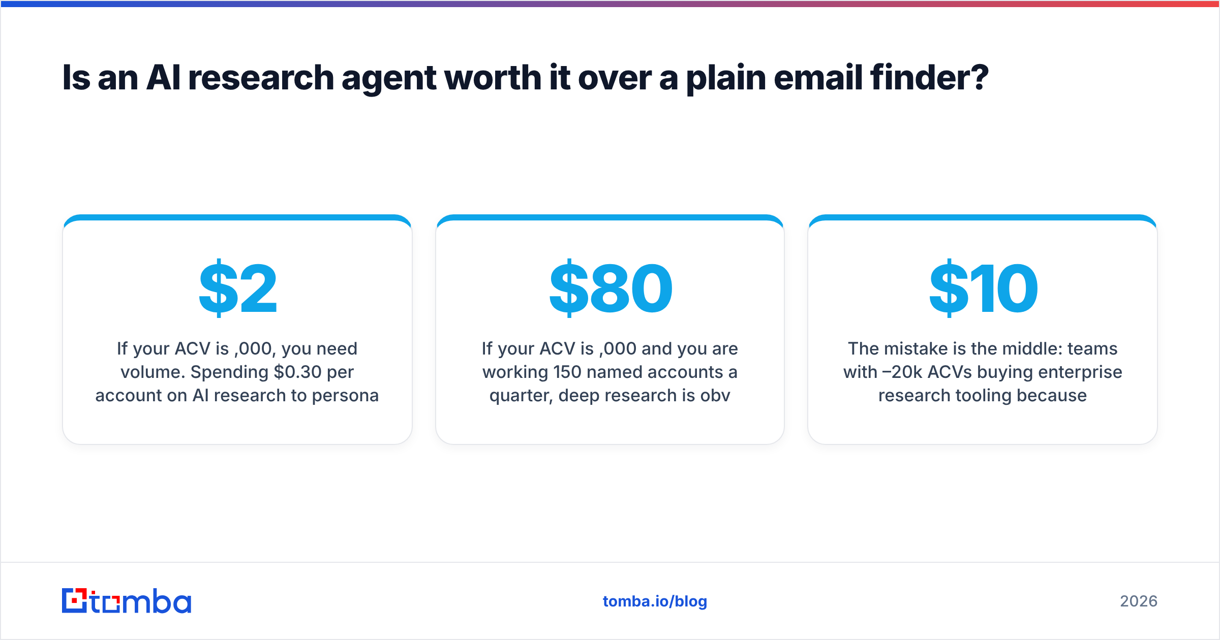 Diagram: Is an AI research agent worth it over a plain email finder