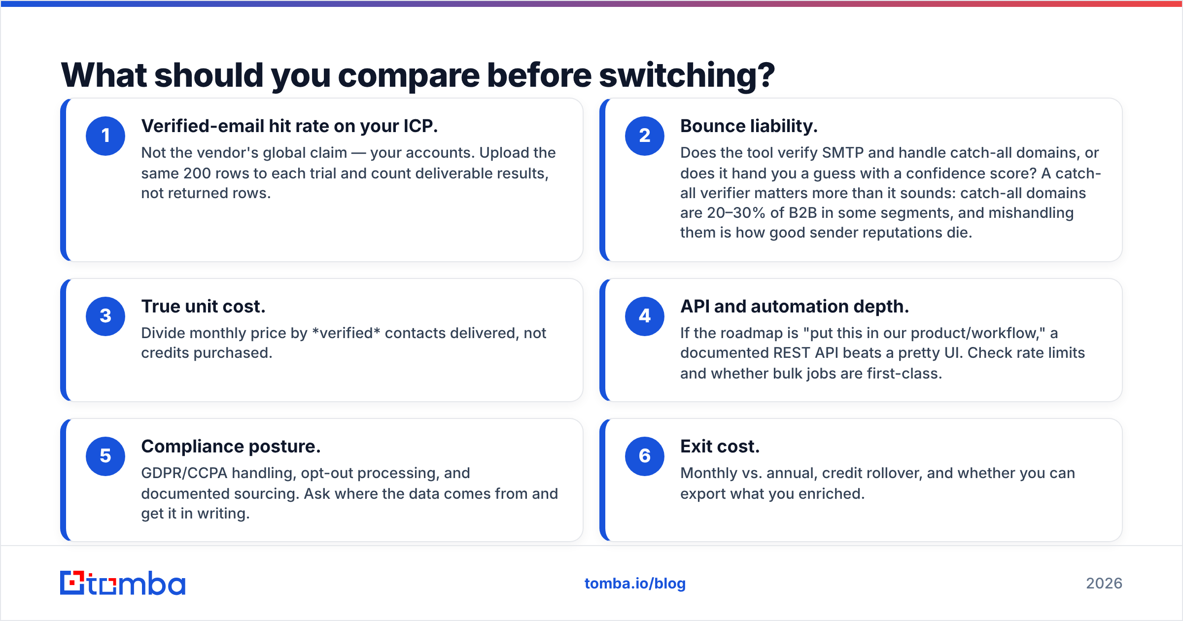 Diagram: What should you compare before switching