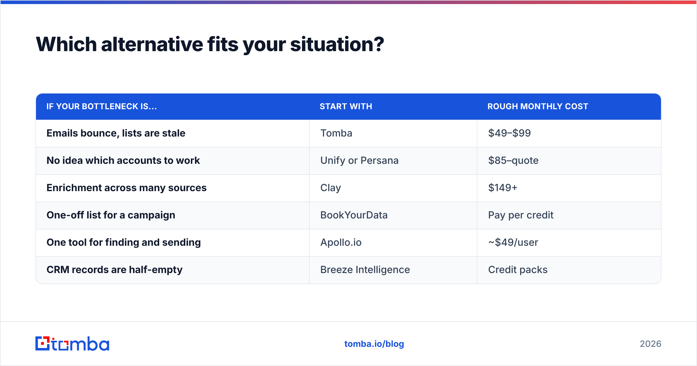 Diagram: Which alternative fits your situation