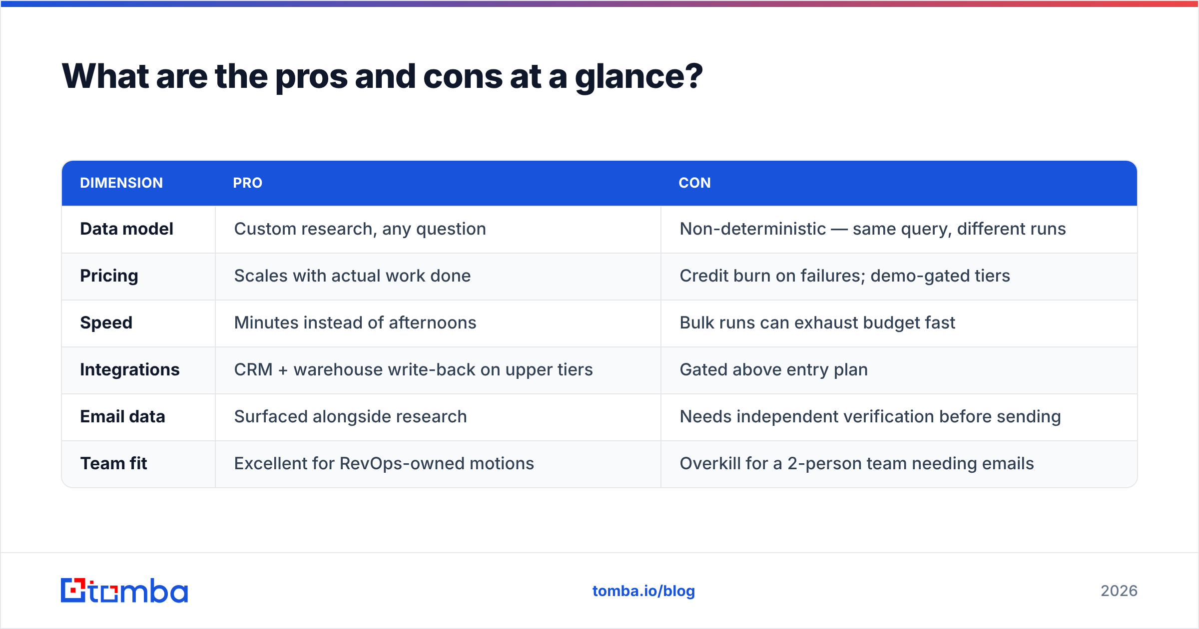 LavaReach pricing pros and cons at a glance