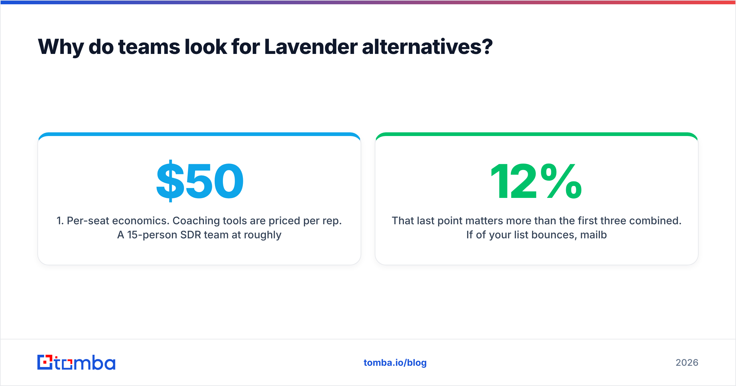 Diagram: Why do teams look for Lavender alternatives