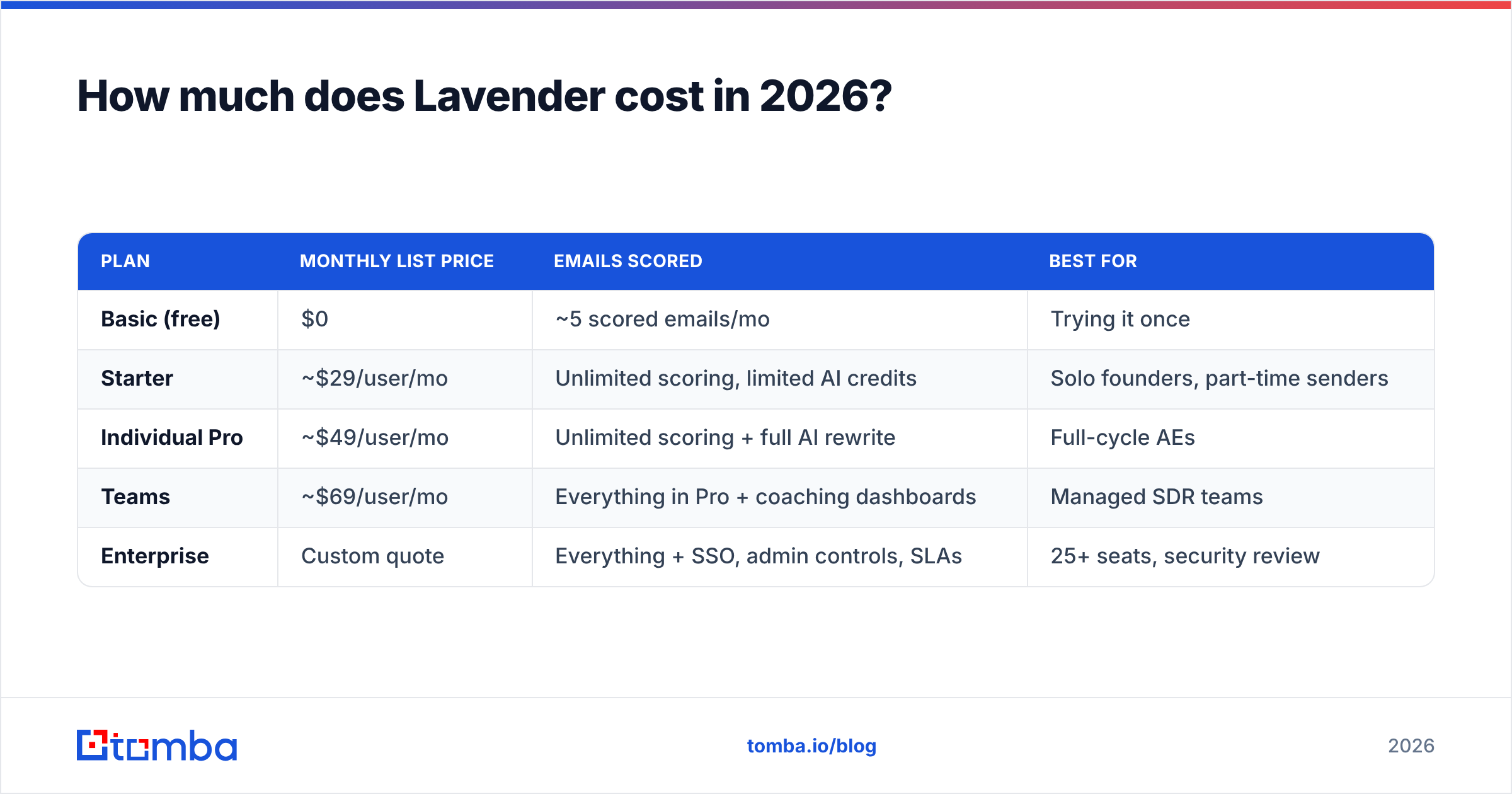 Diagram: How much does Lavender cost in 2026