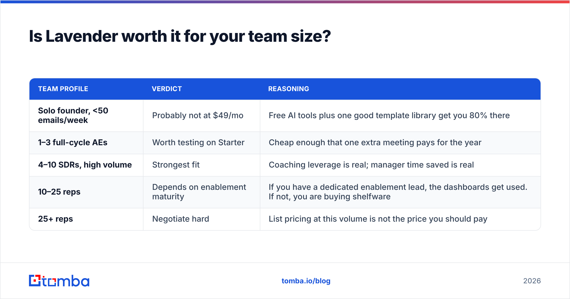 Diagram: Is Lavender worth it for your team size