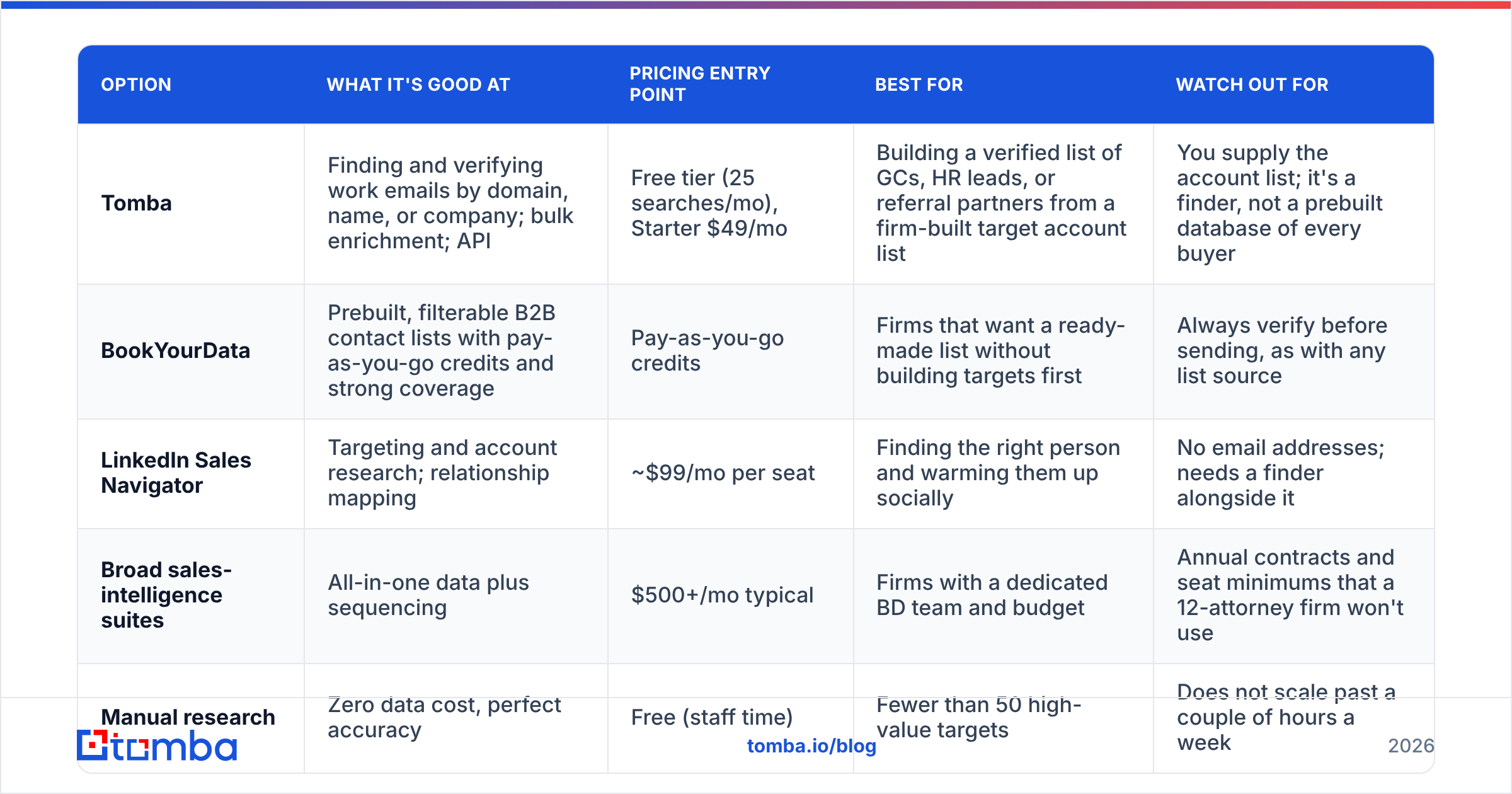 Diagram: What does a B2B legal outbound stack look like