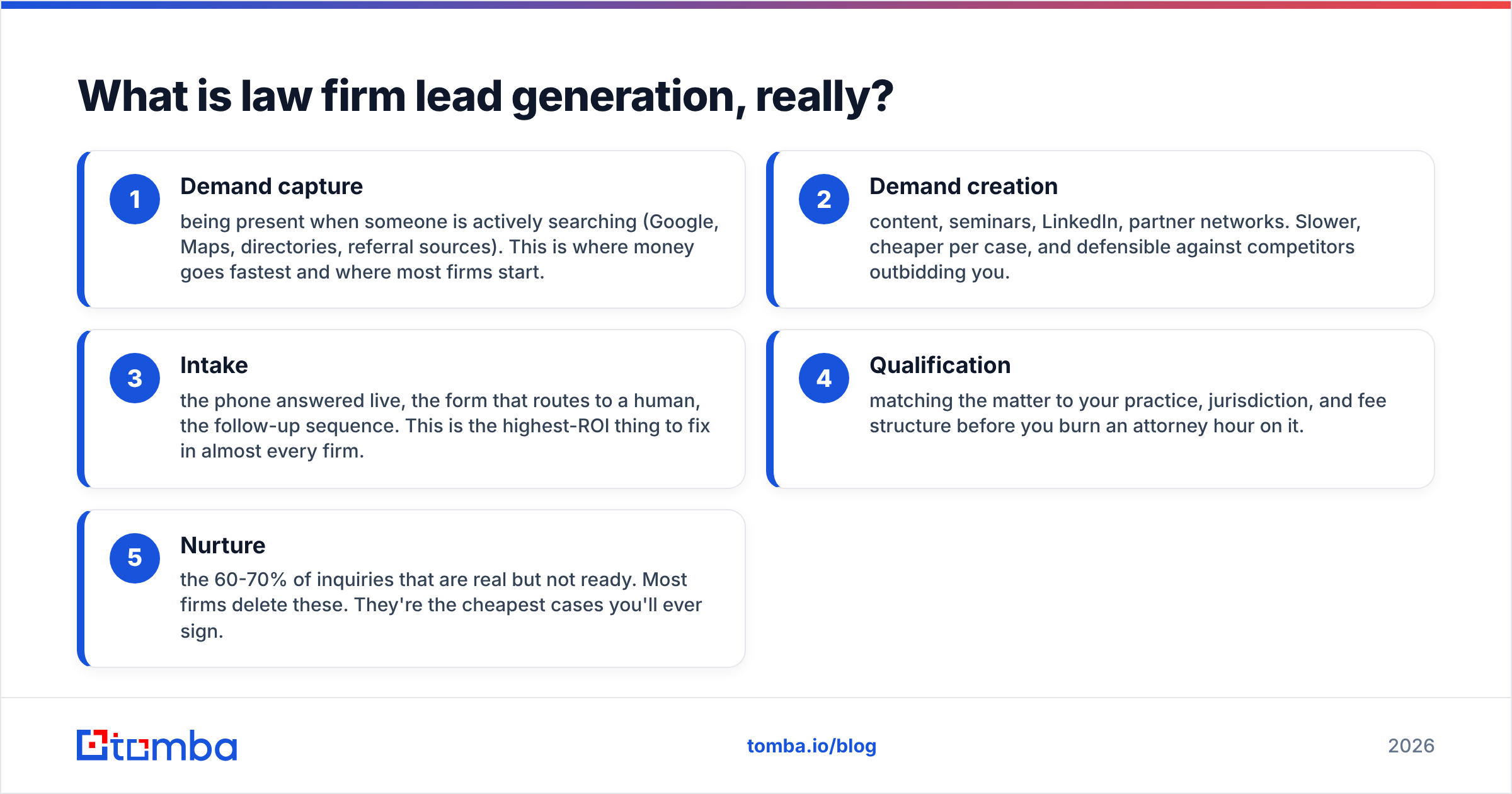 Diagram: What is law firm lead generation, really