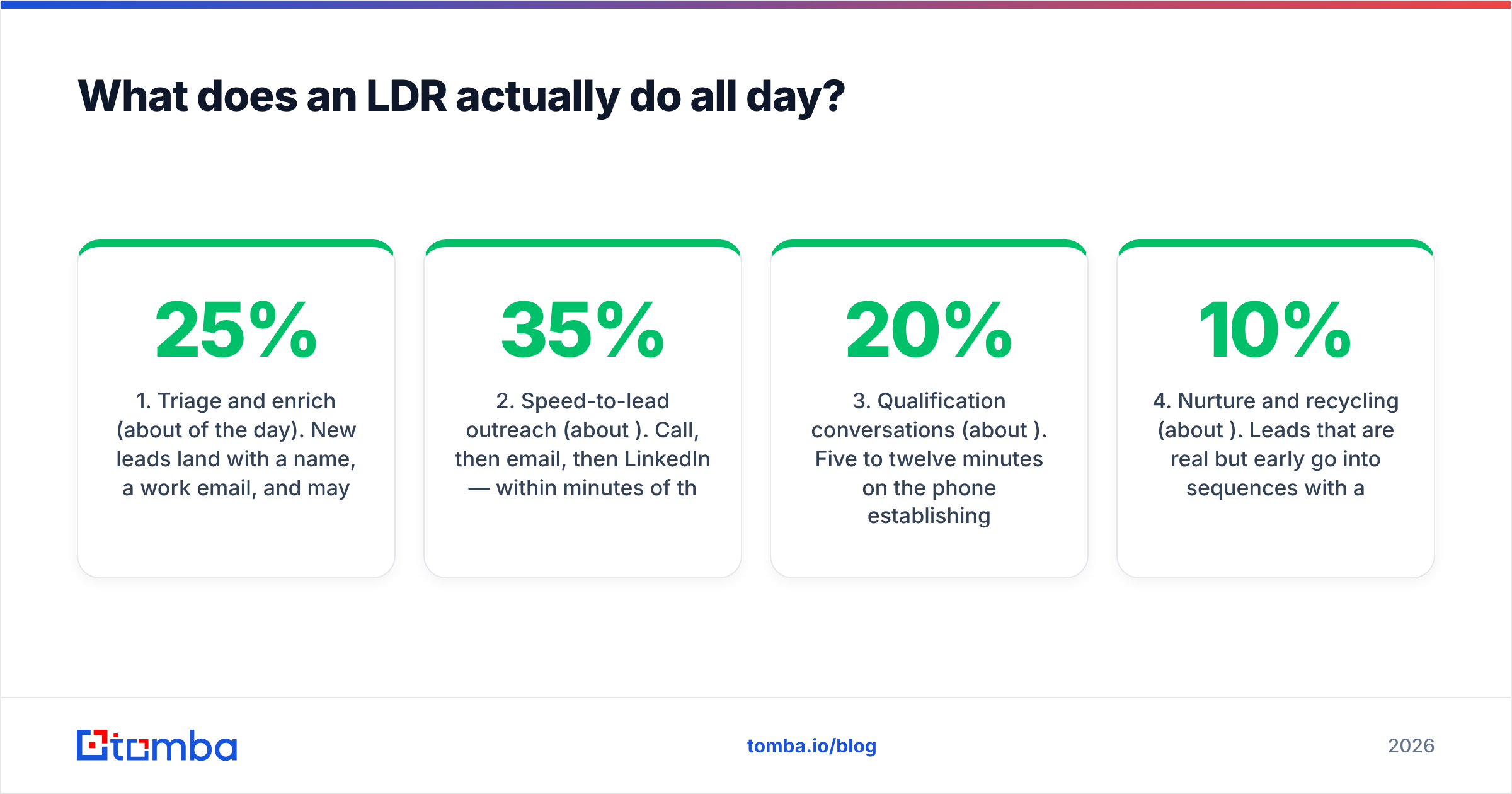 Diagram: What does an LDR actually do all day