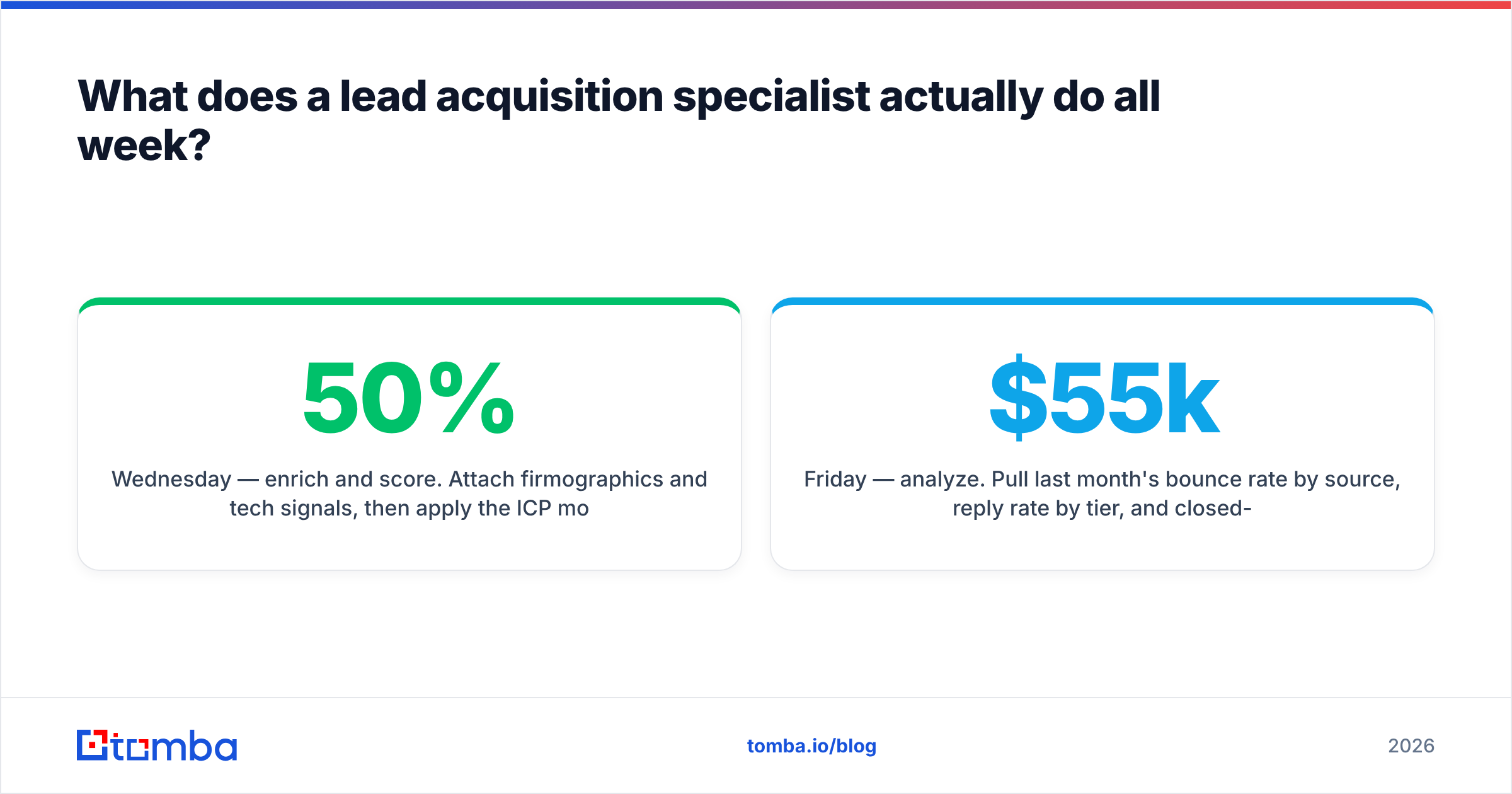 Diagram: What does a lead acquisition specialist actually do all week