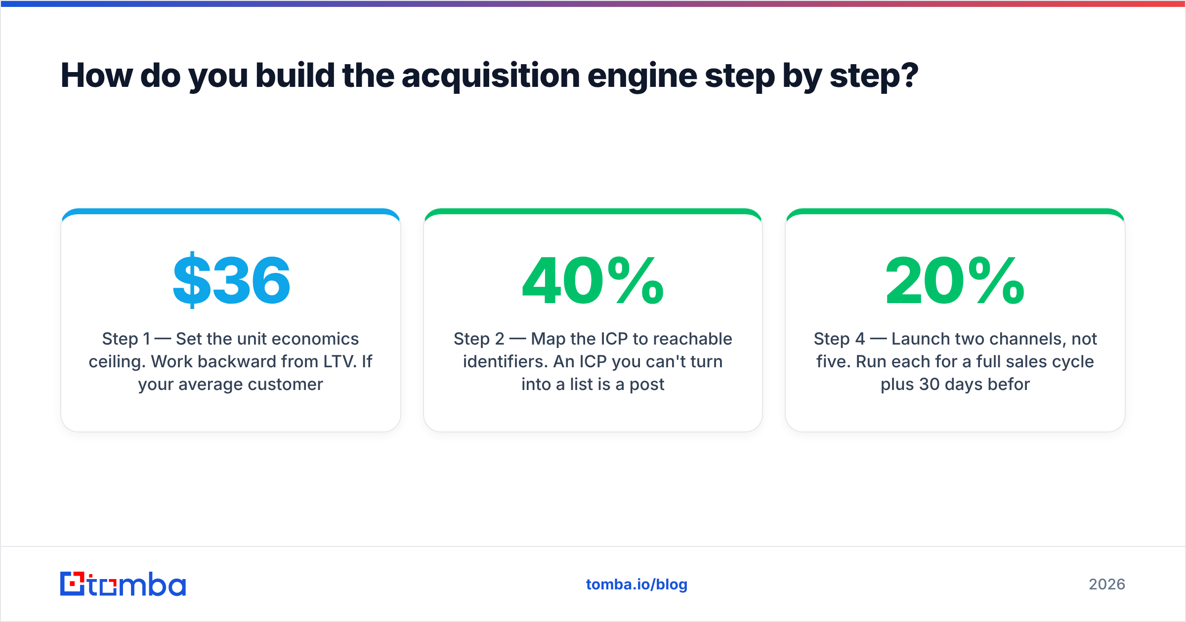 Diagram: How do you build the acquisition engine step by step