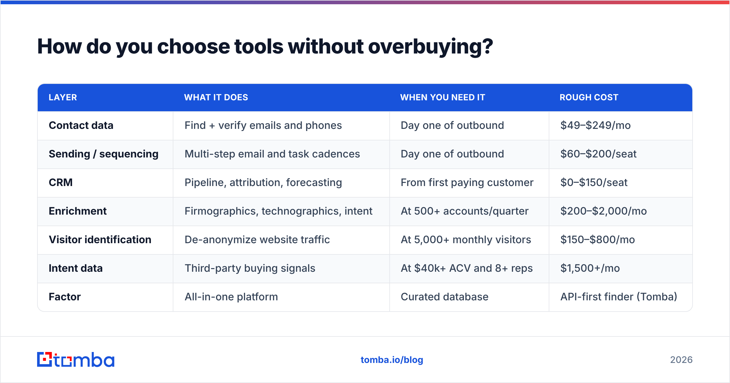 Diagram: How do you choose tools without overbuying