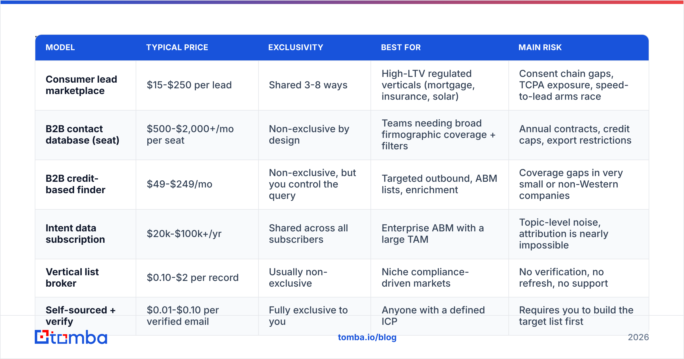 Diagram: What do lead aggregators cost in 2026