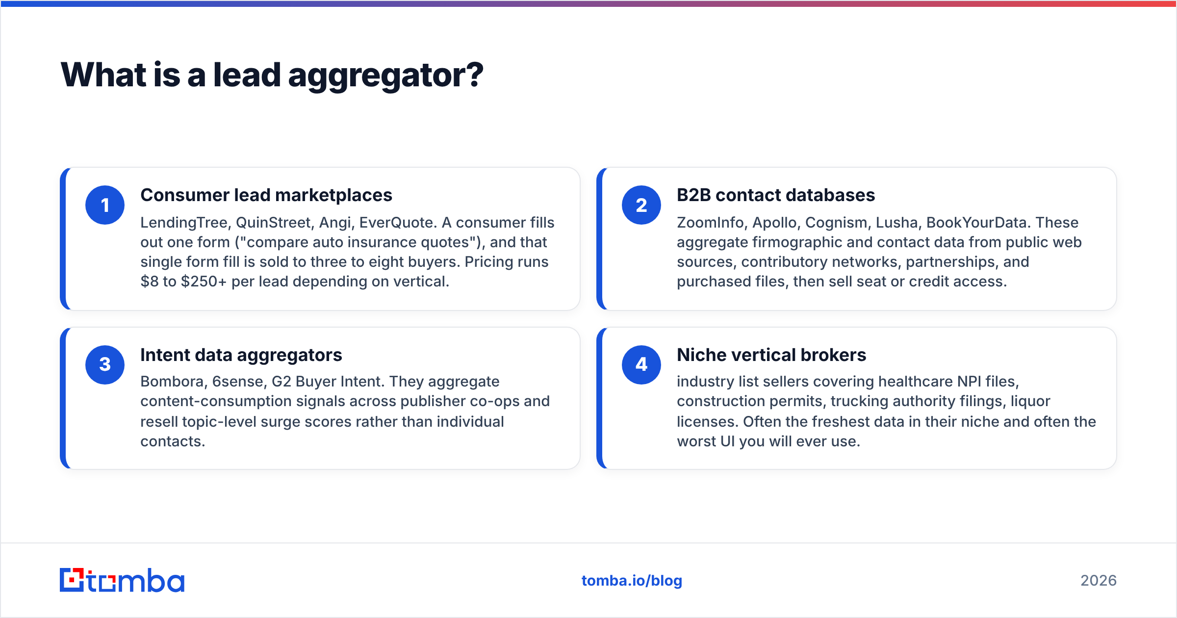 Diagram: What is a lead aggregator