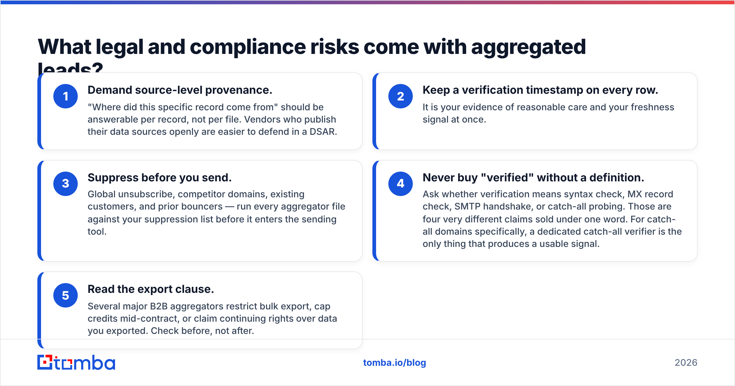 Diagram: What legal and compliance risks come with aggregated leads