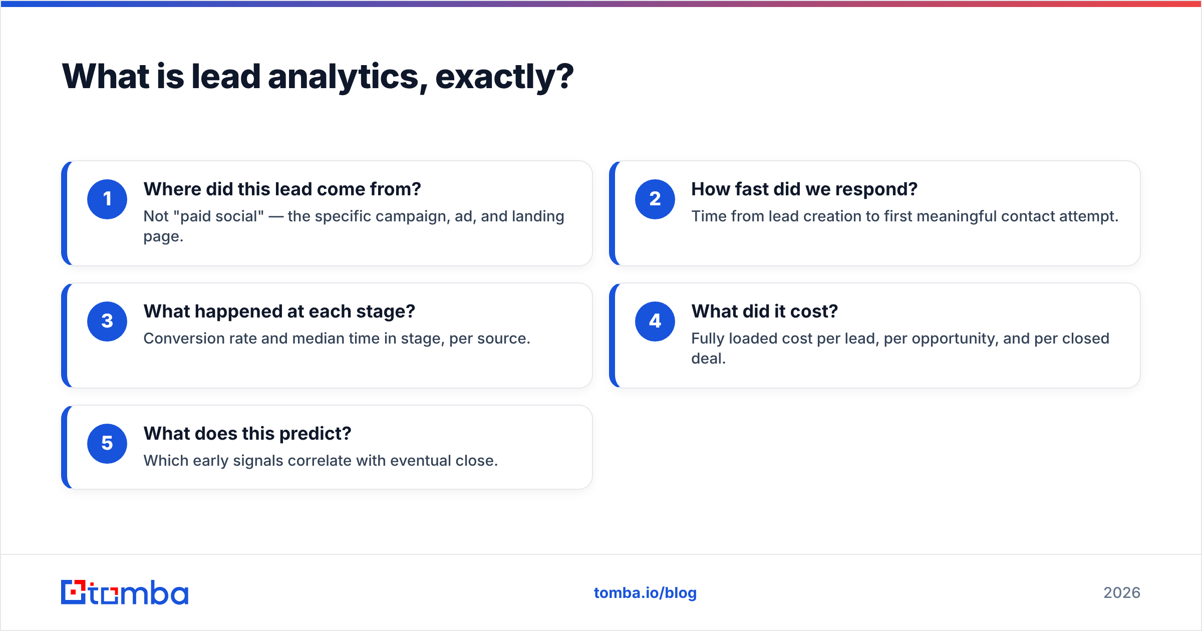 Diagram: What is lead analytics, exactly
