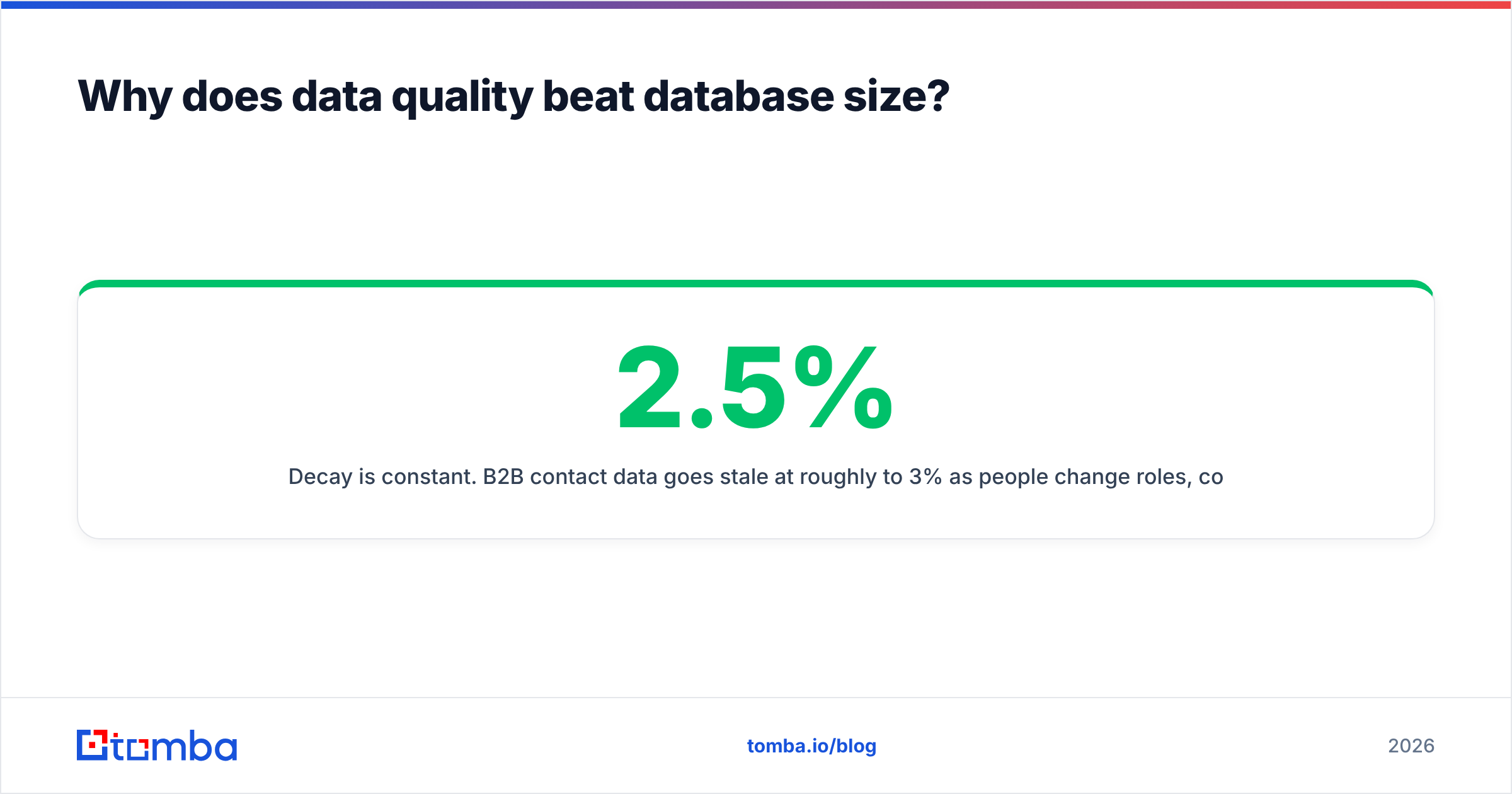 Diagram: Why does data quality beat database size