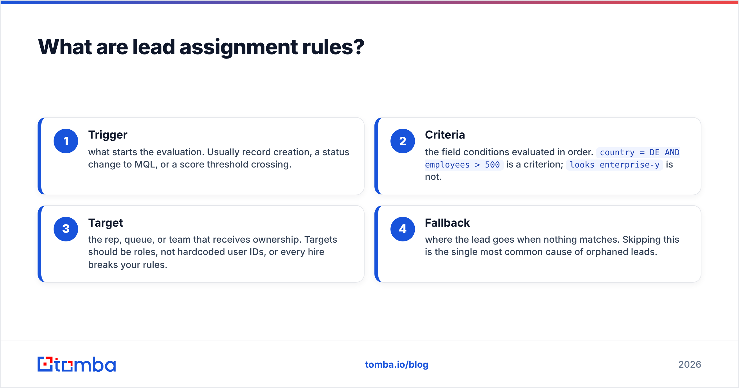Diagram: What are lead assignment rules