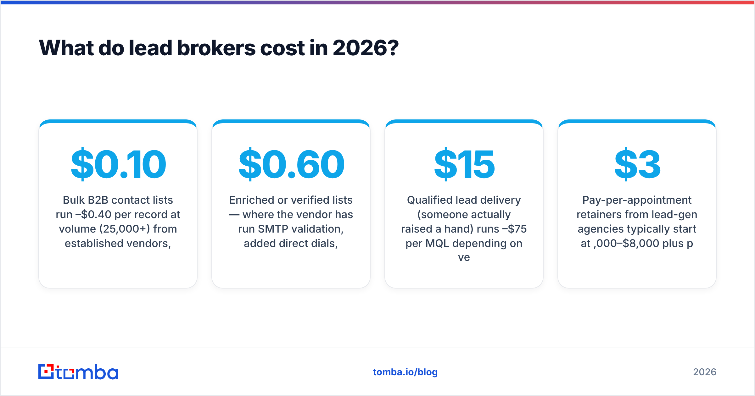 Diagram: What do lead brokers cost in 2026