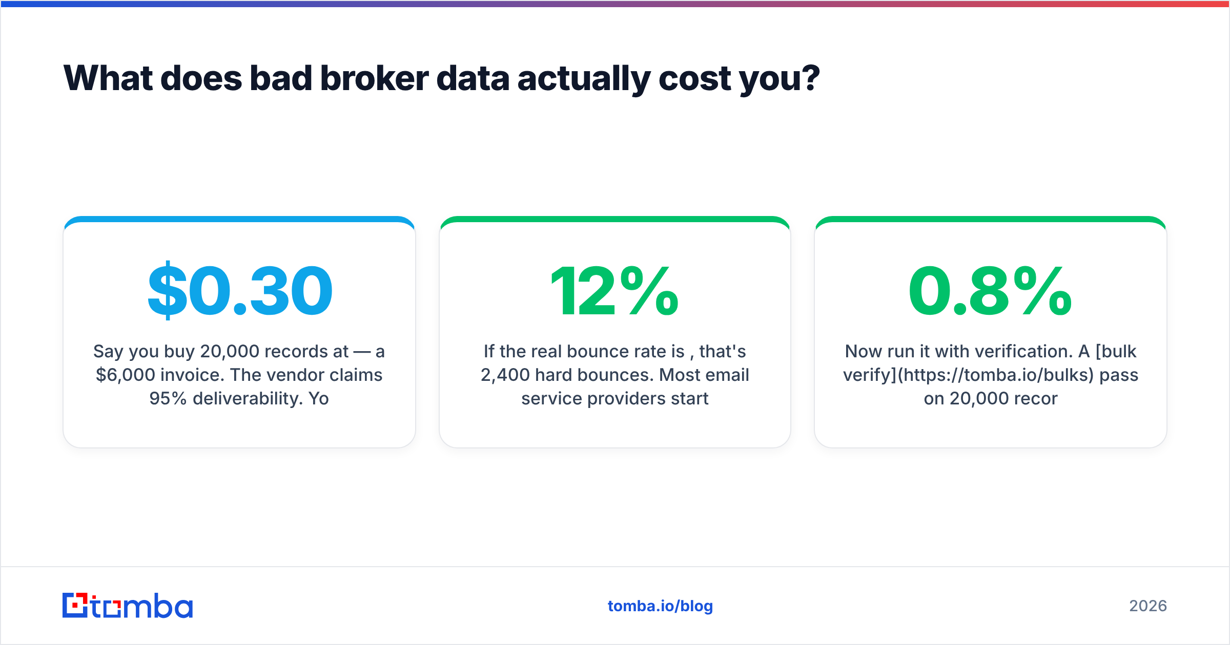 Diagram: What does bad broker data actually cost you