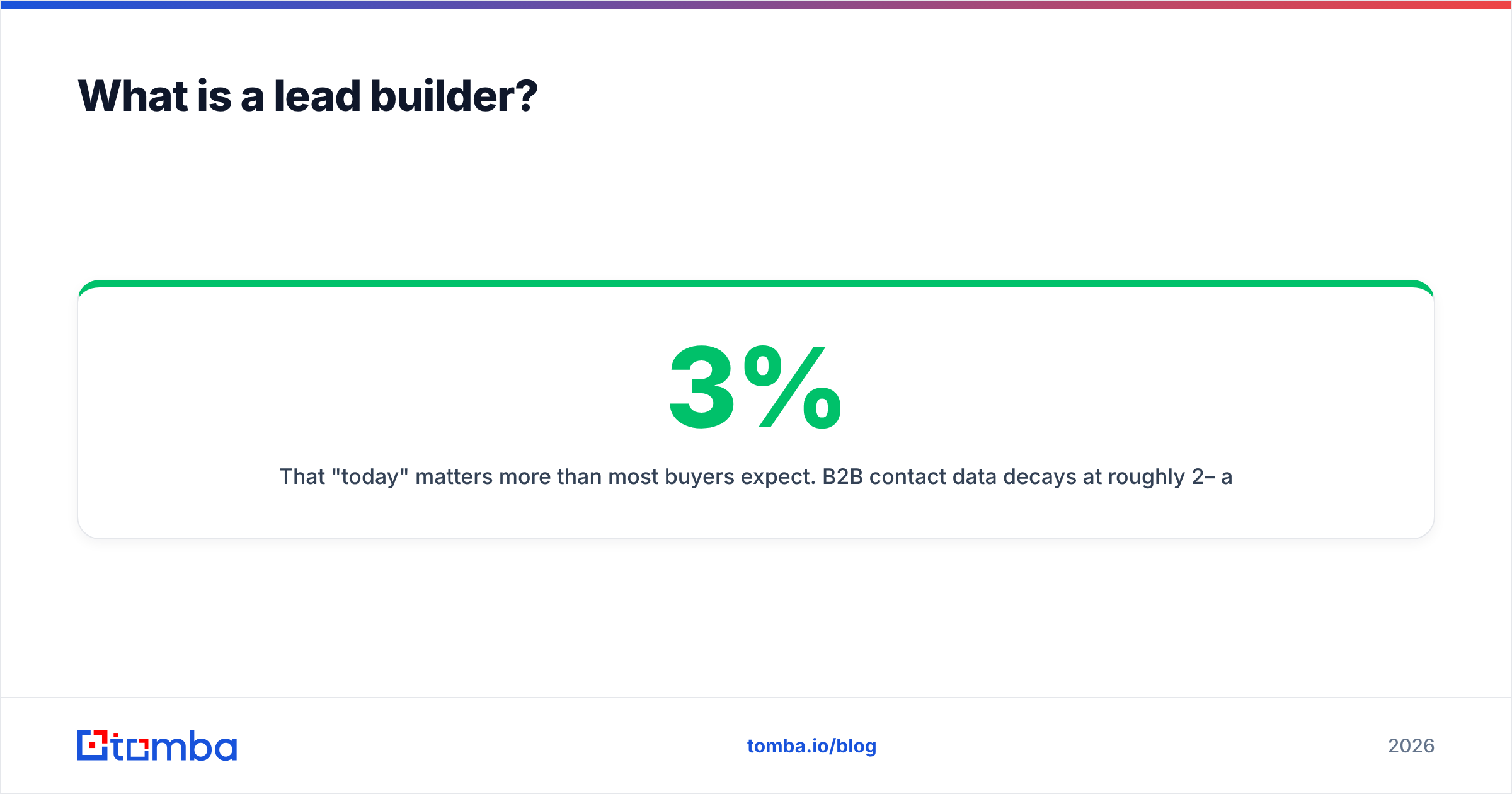 Diagram: What is a lead builder
