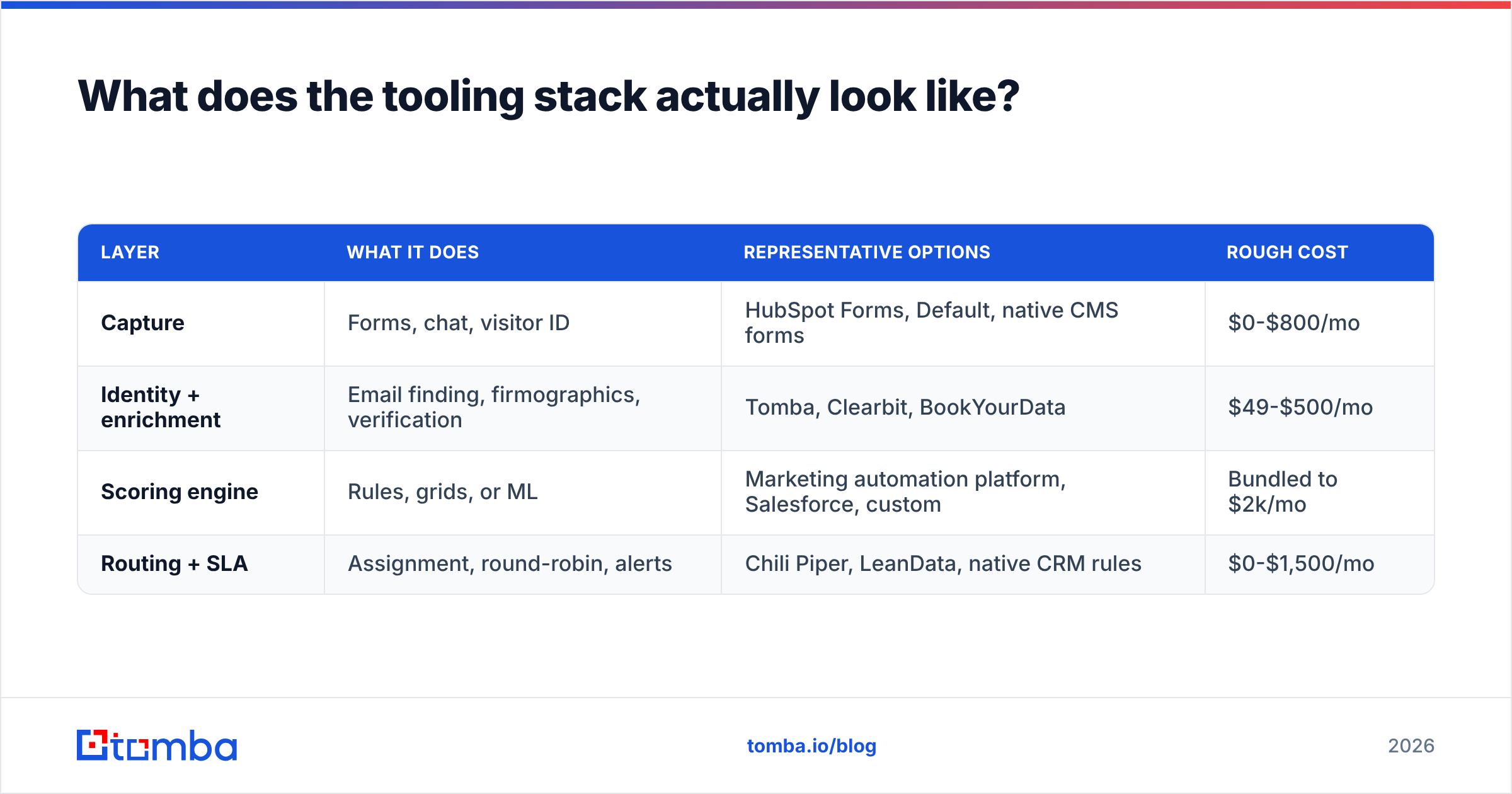 Diagram: What does the tooling stack actually look like