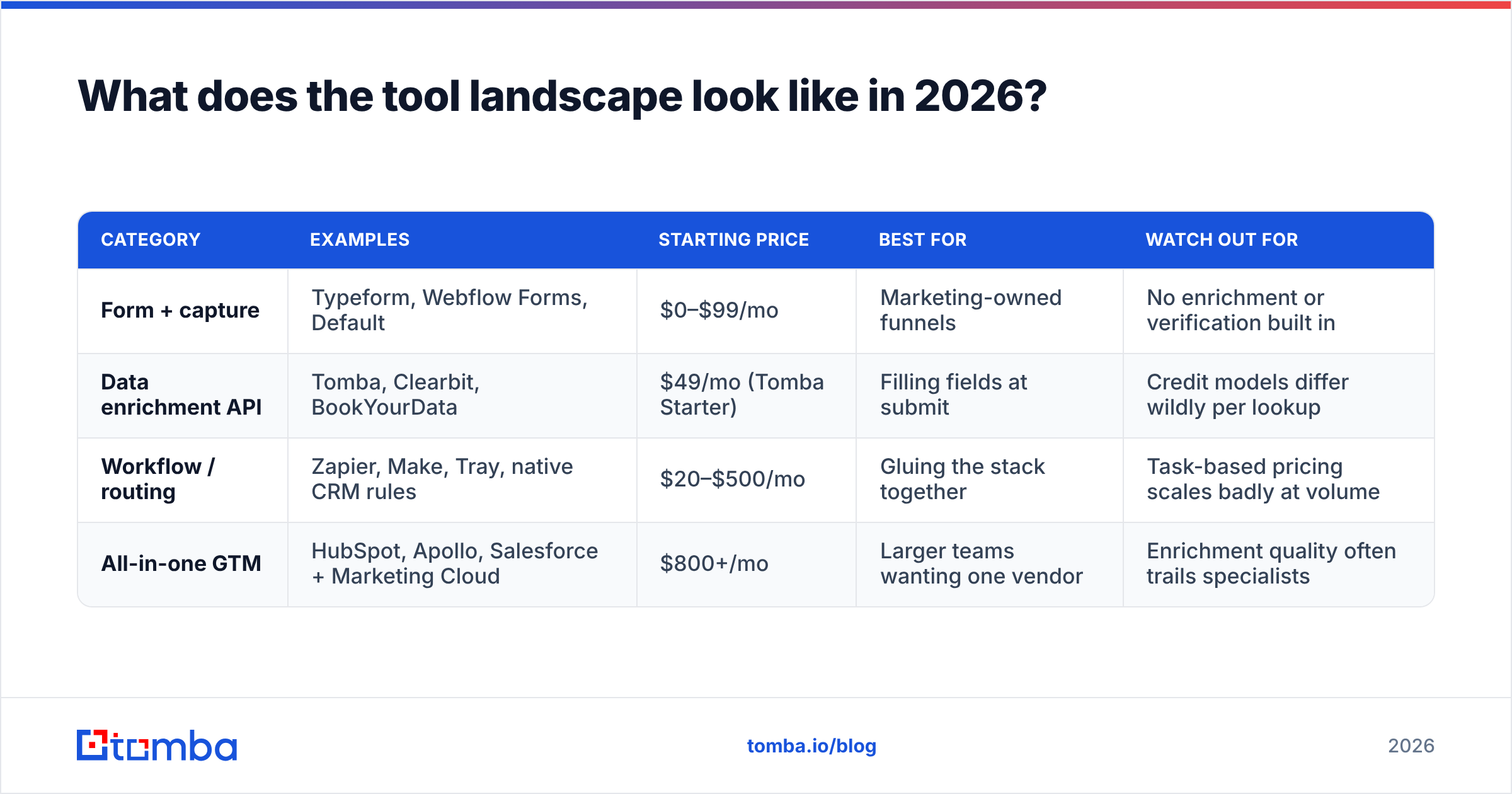 Diagram: What does the tool landscape look like in 2026