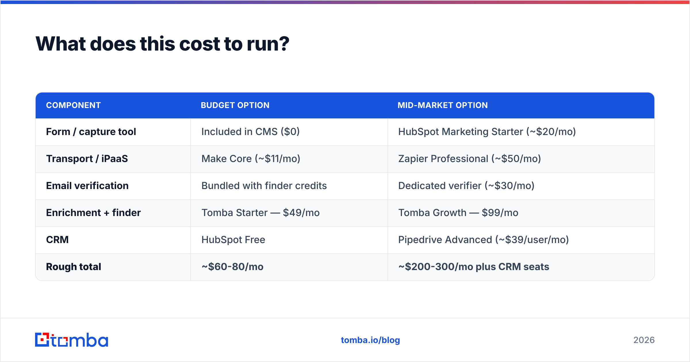 Diagram: What does this cost to run