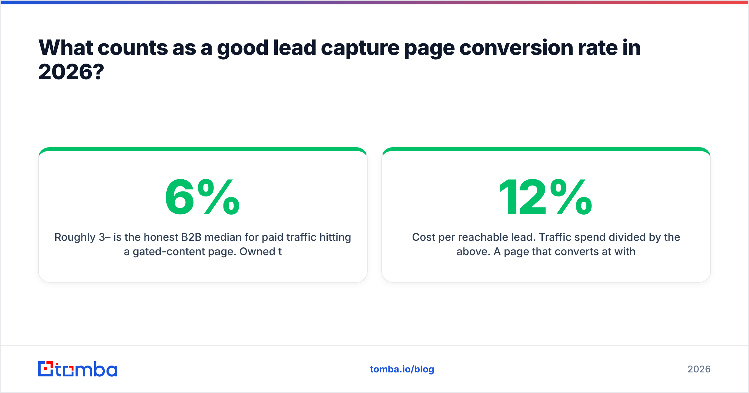 Diagram: What counts as a good lead capture page conversion rate in 2026