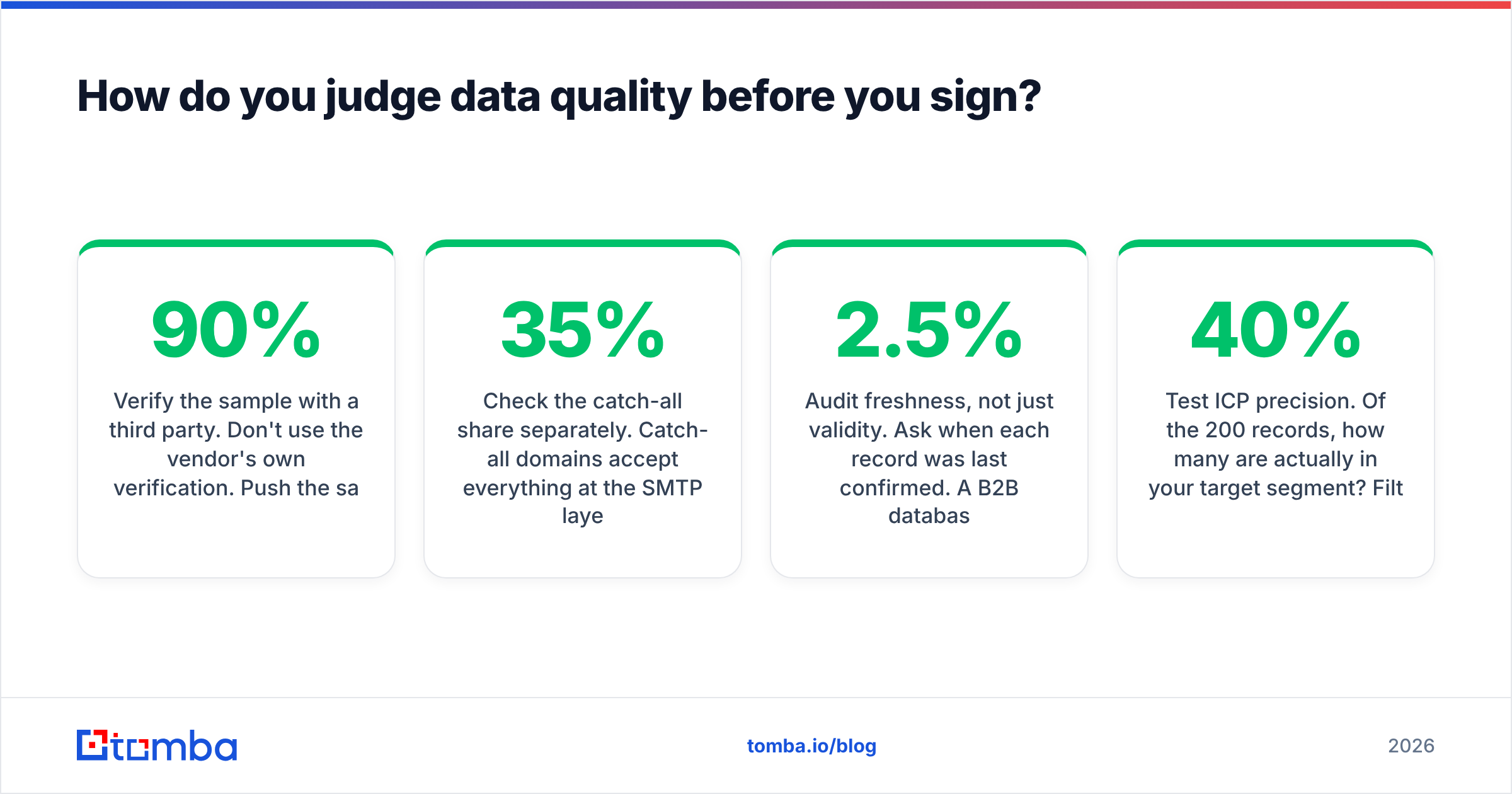 Diagram: How do you judge data quality before you sign