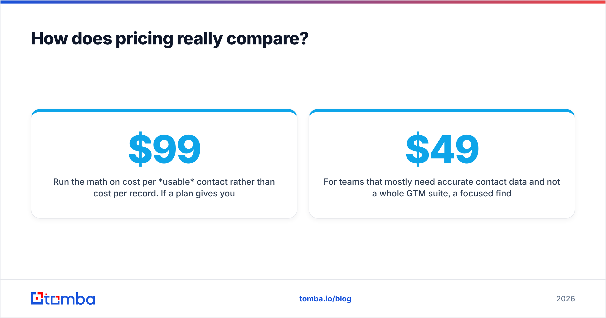 Diagram: How does pricing really compare