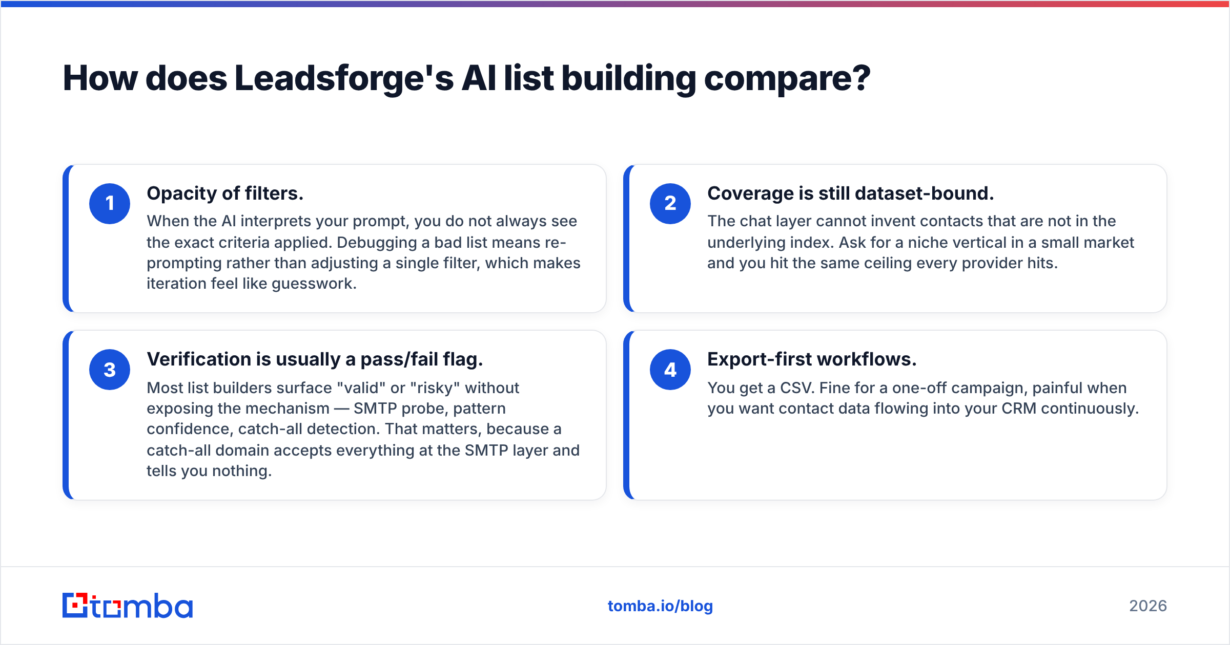 Diagram: How does Leadsforge's AI list building compare