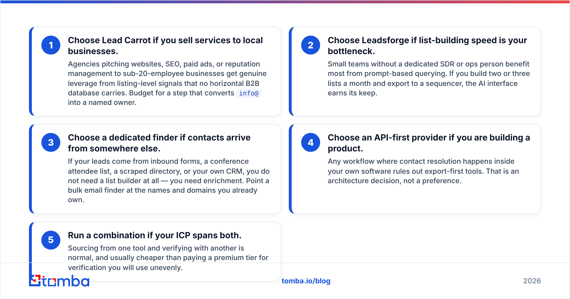 Diagram: Lead Carrot vs Leadsforge: who should choose which tool