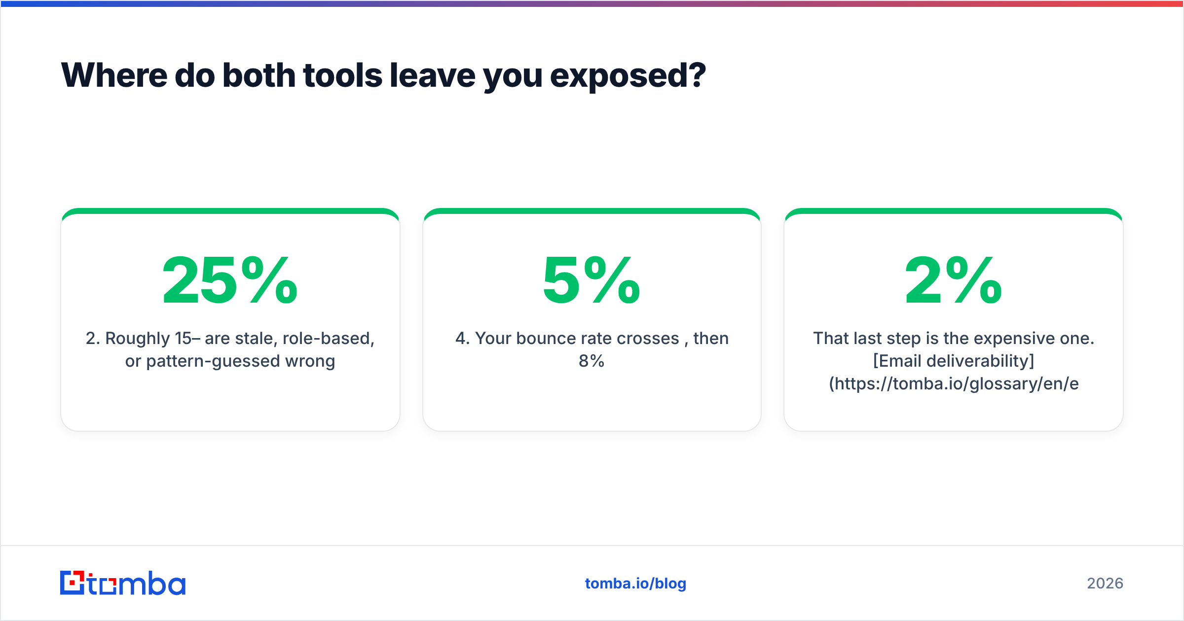 Diagram: Where do both tools leave you exposed