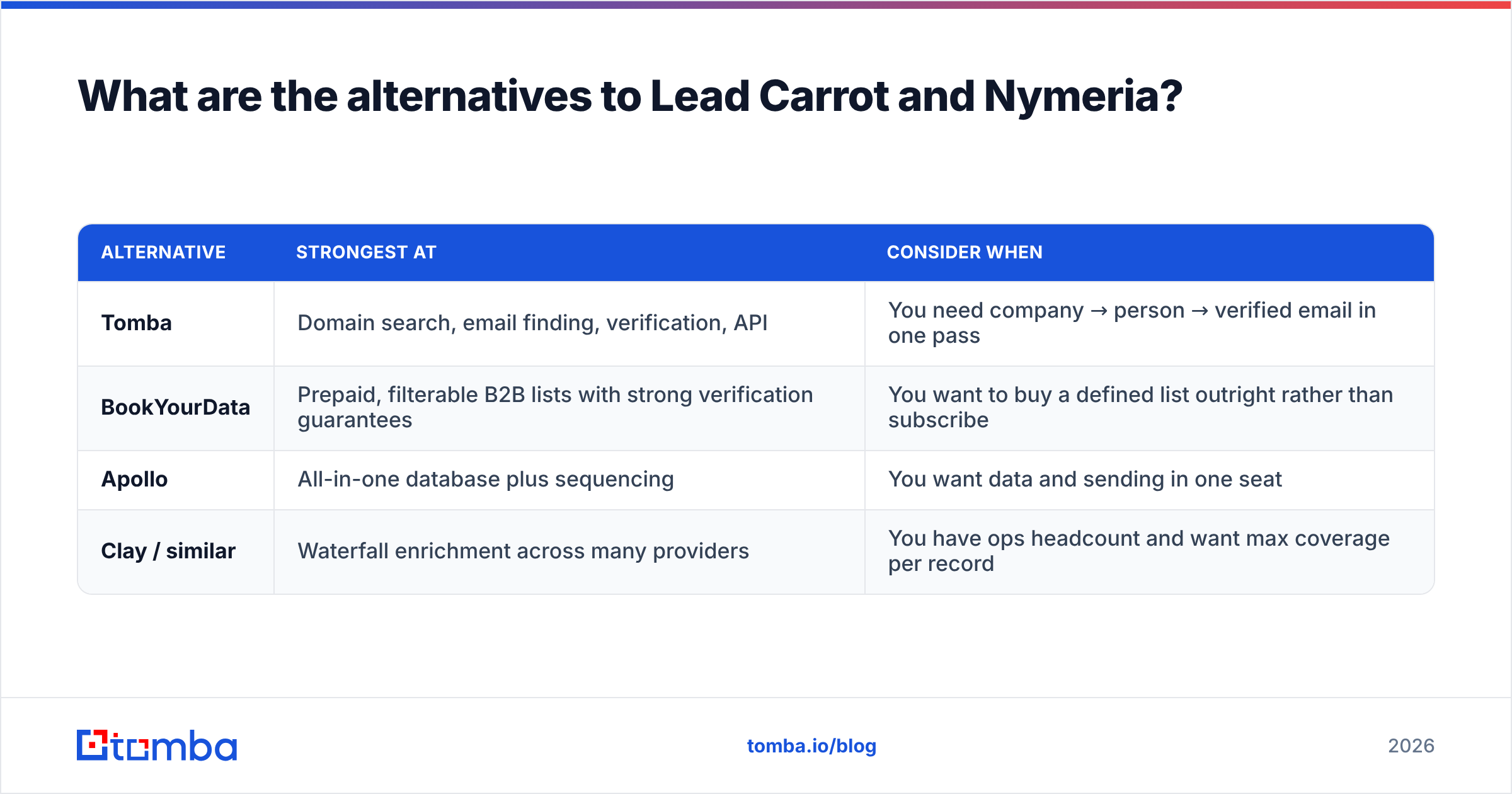 Diagram: What are the alternatives to Lead Carrot and Nymeria