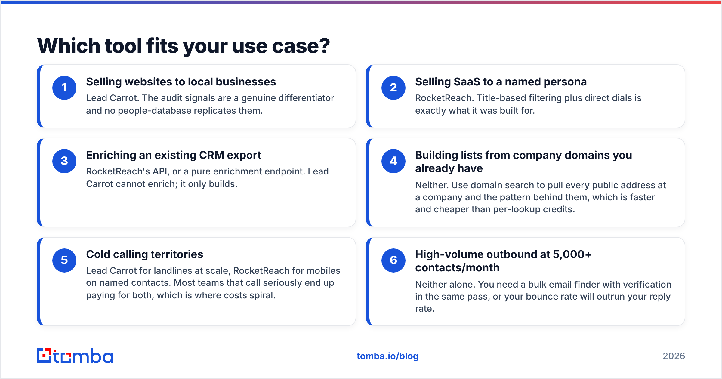 Diagram: Which tool fits your use case