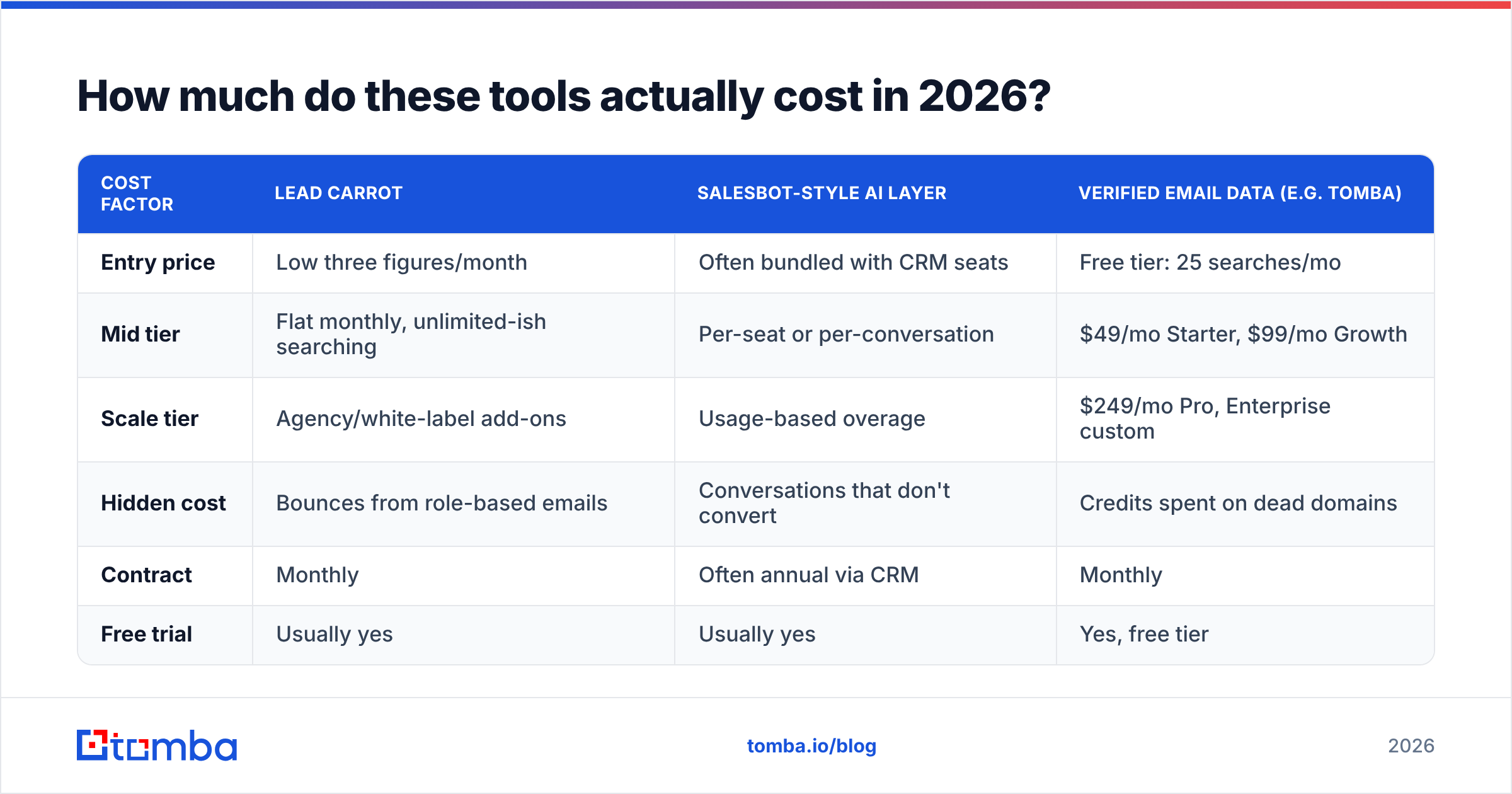 Diagram: How much do these tools actually cost in 2026
