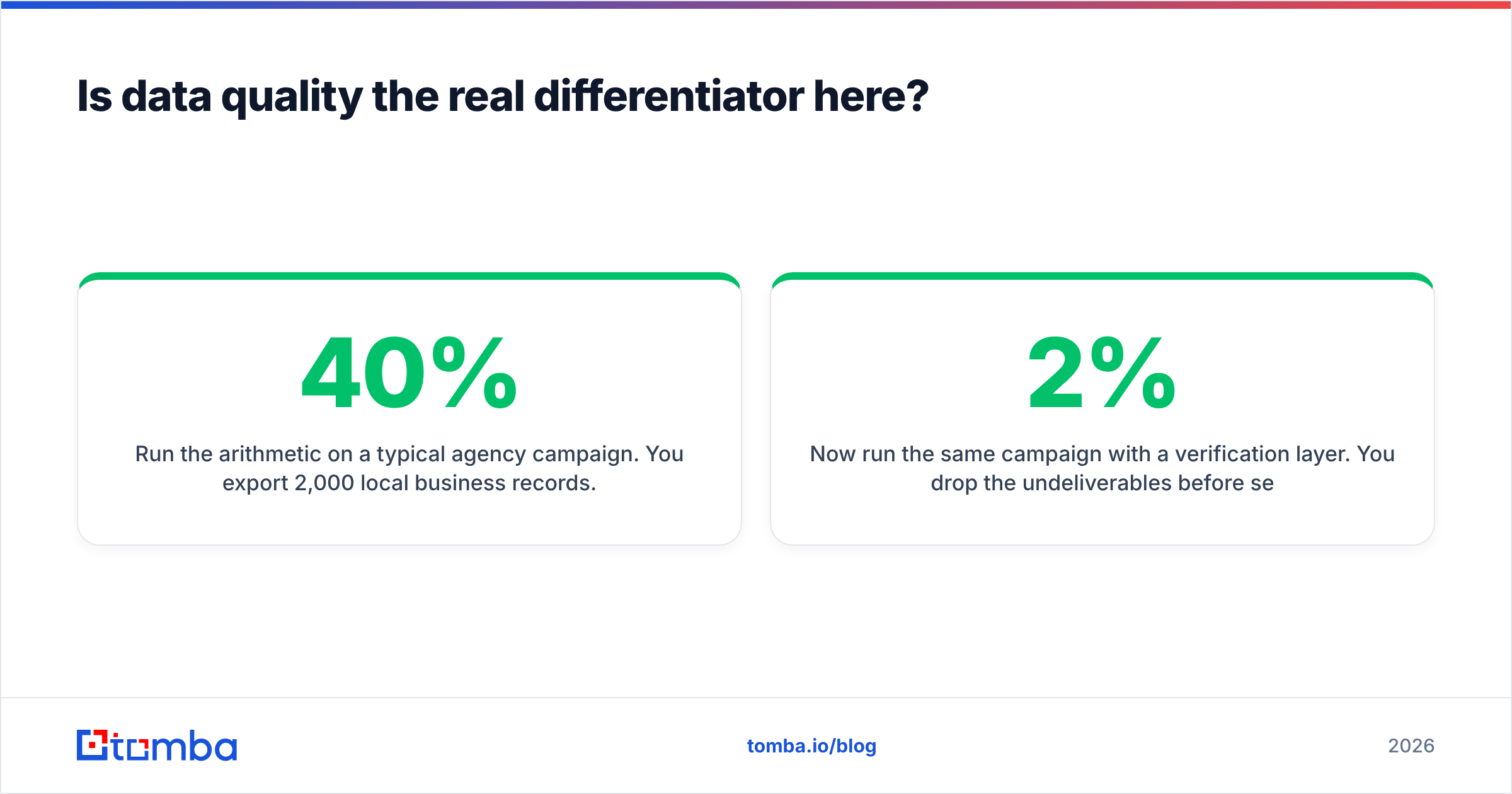Diagram: Is data quality the real differentiator here
