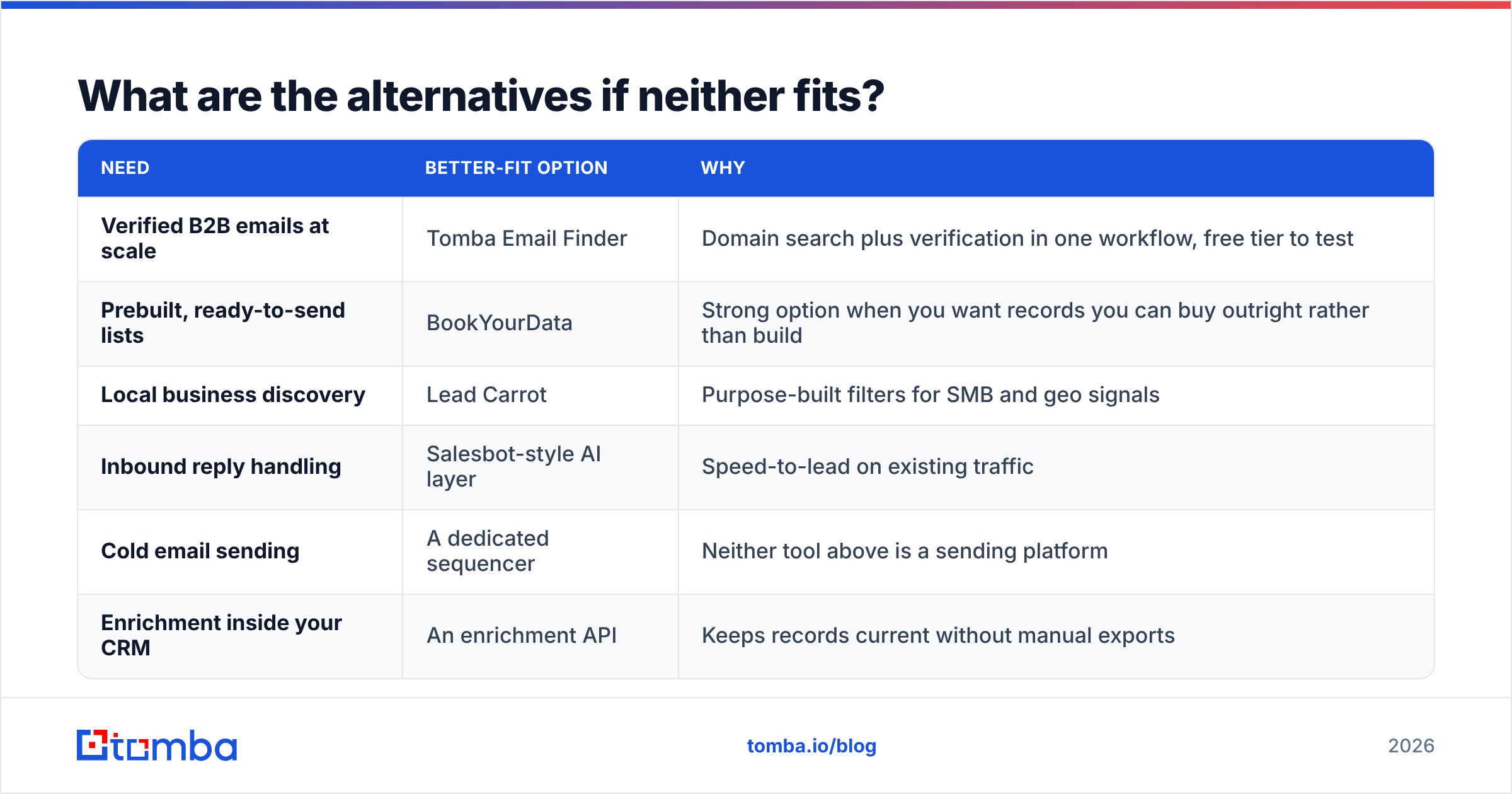 Diagram: What are the alternatives if neither fits