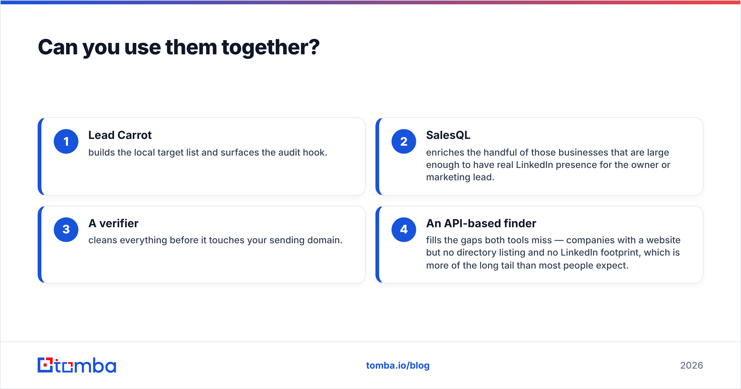 Diagram: Can you use them together